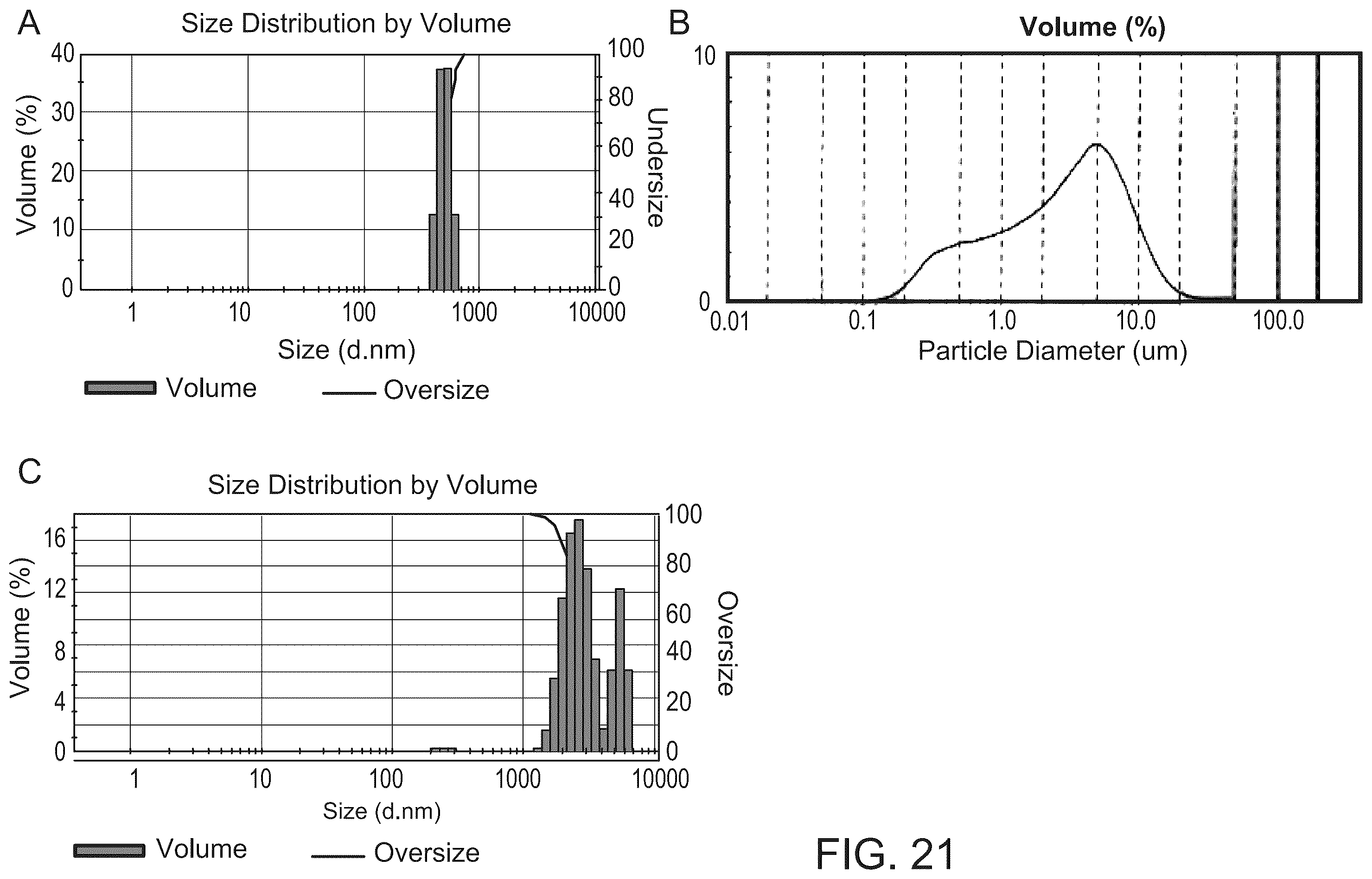 Patent US11814408 Figure 17 – Preparations of hydrophobic therapeutic agents, methods of manufacture and use thereof