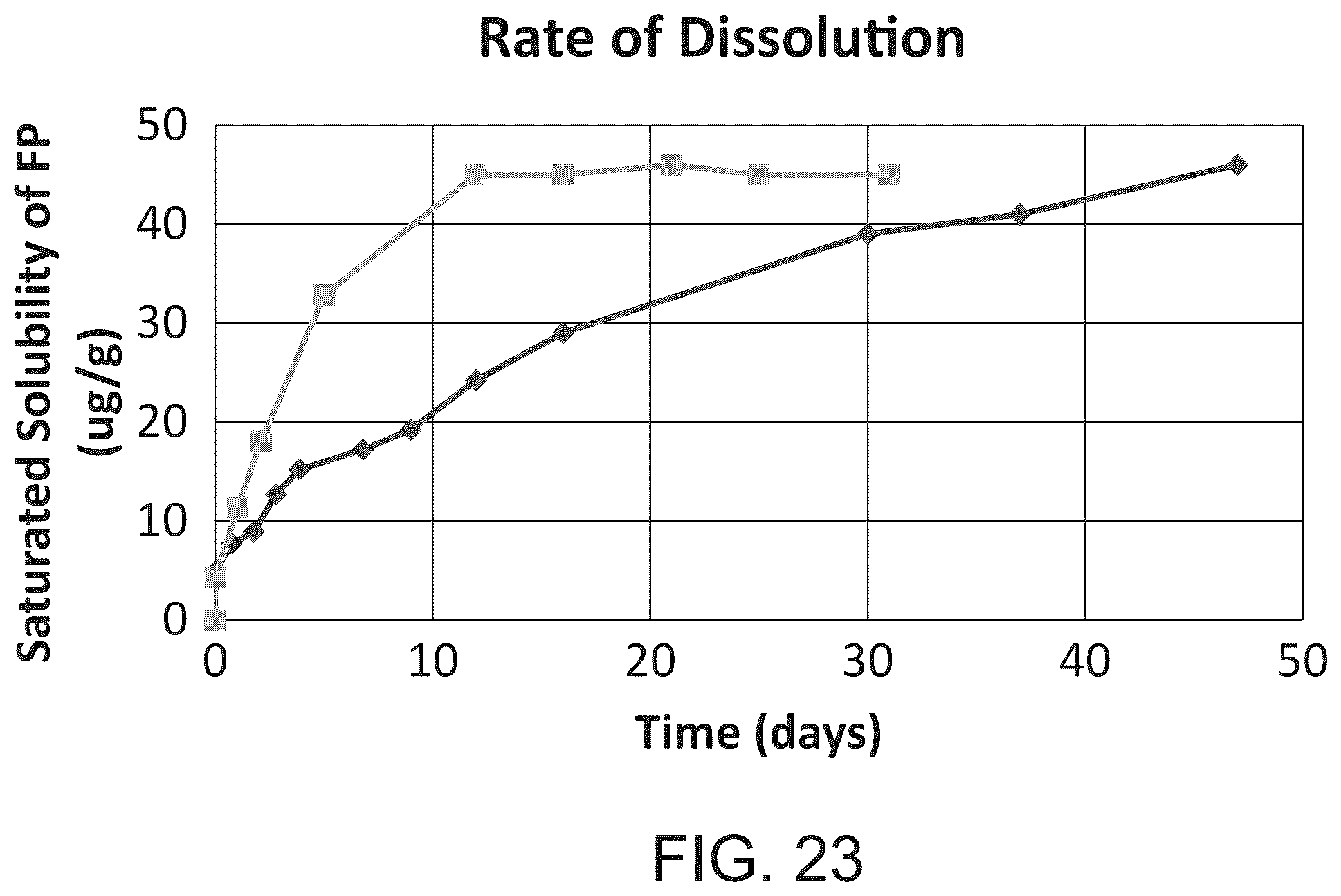 Patent US11814408 Figure 19 – Preparations of hydrophobic therapeutic agents, methods of manufacture and use thereof
