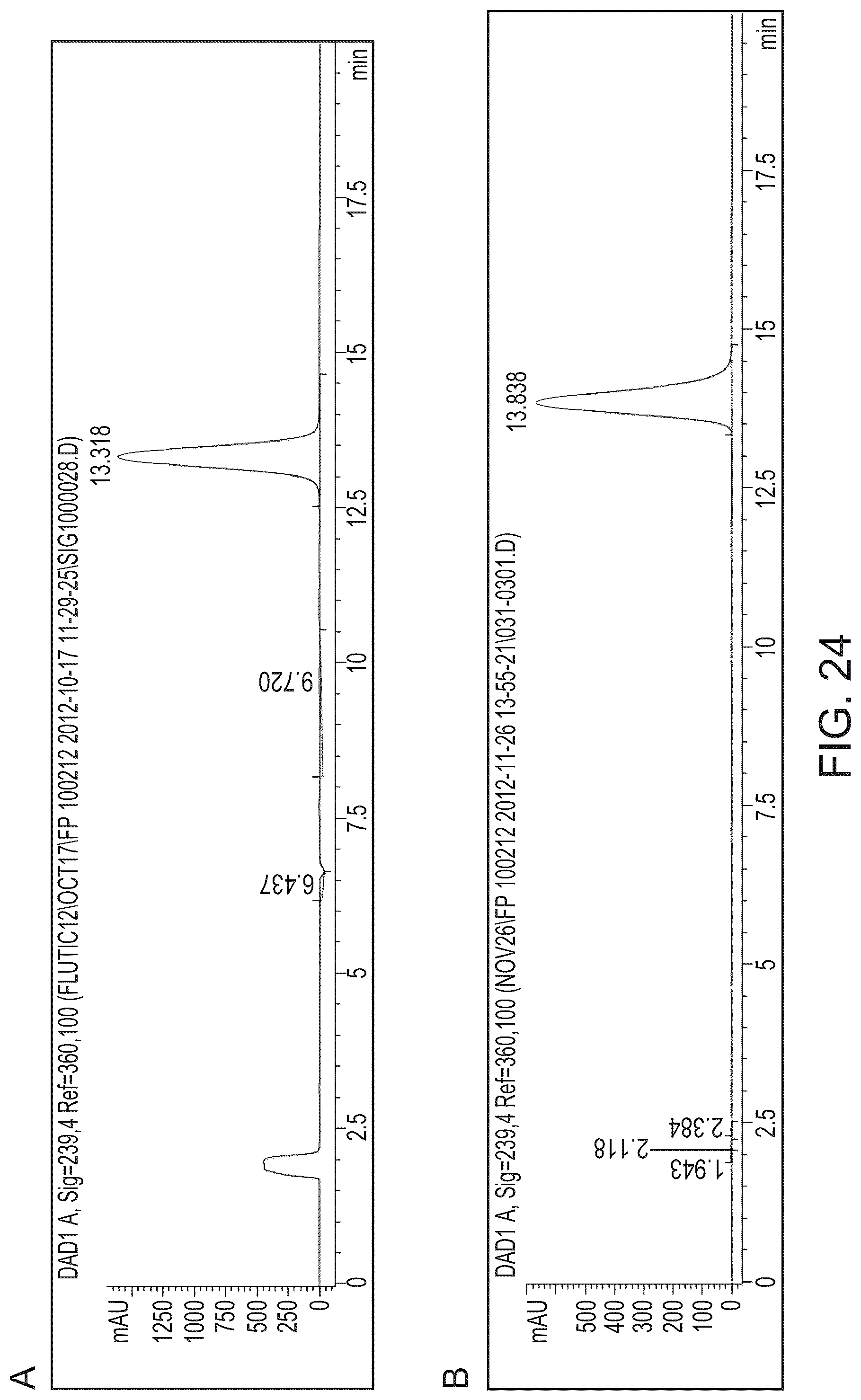 Patent US11814408 Figure 20 – Preparations of hydrophobic therapeutic agents, methods of manufacture and use thereof