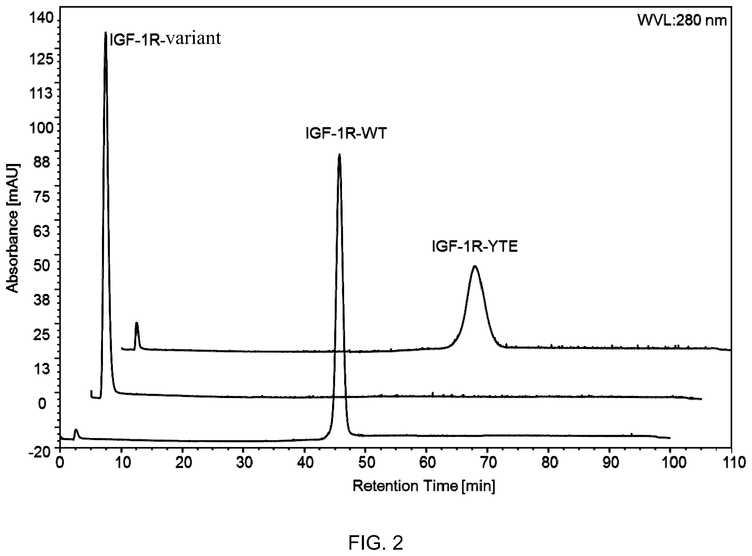 Patent US11814409 Figure 2 – Fc-receptor based affinity chromatography