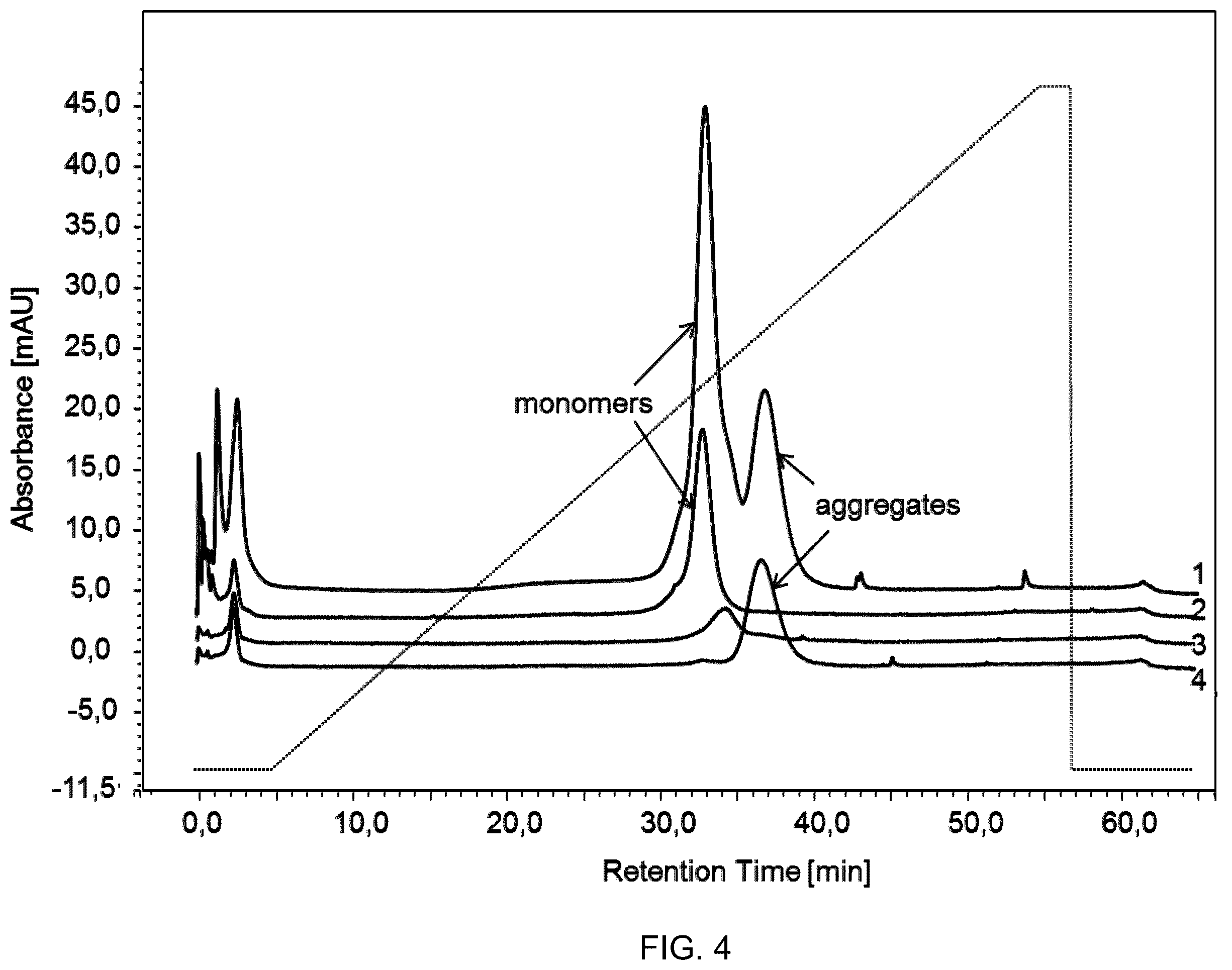 Patent US11814409 Figure 4 – Fc-receptor based affinity chromatography