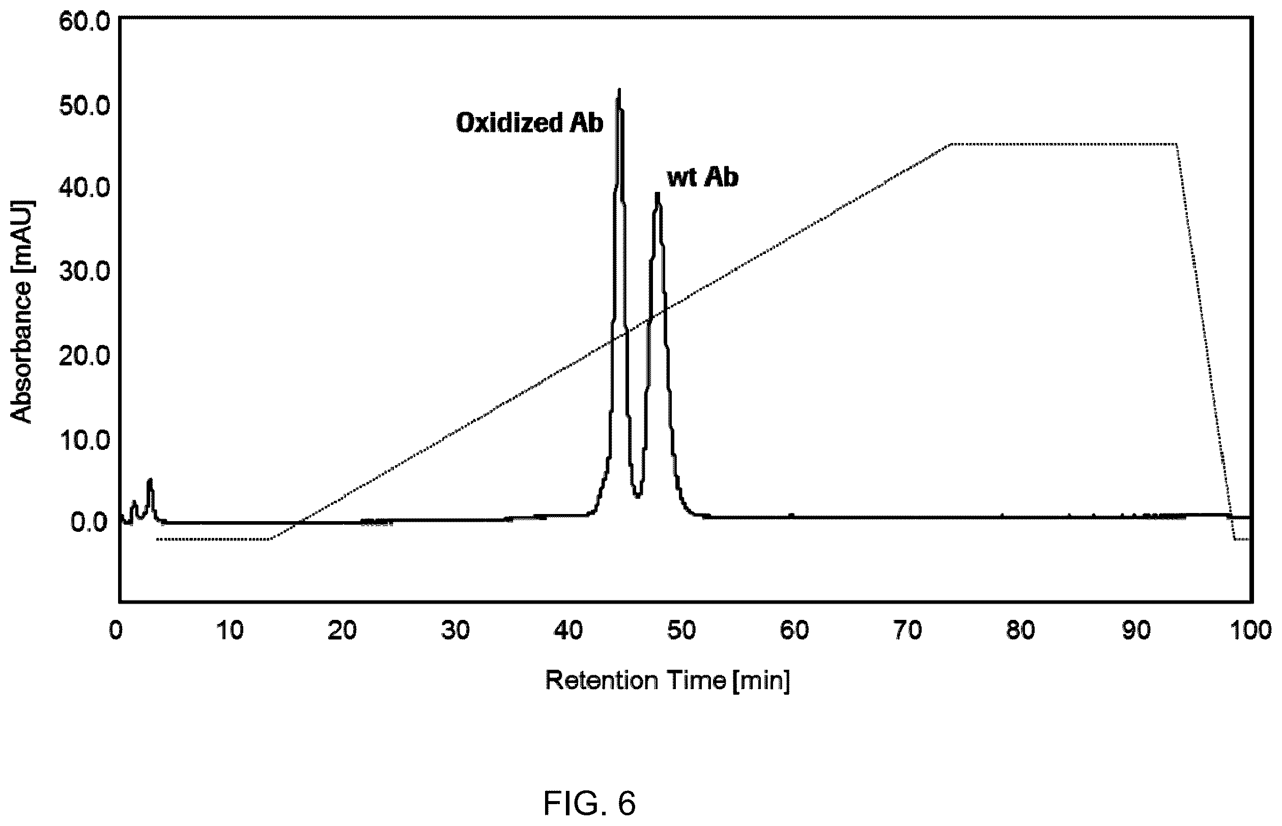 Patent US11814409 Figure 6 – Fc-receptor based affinity chromatography