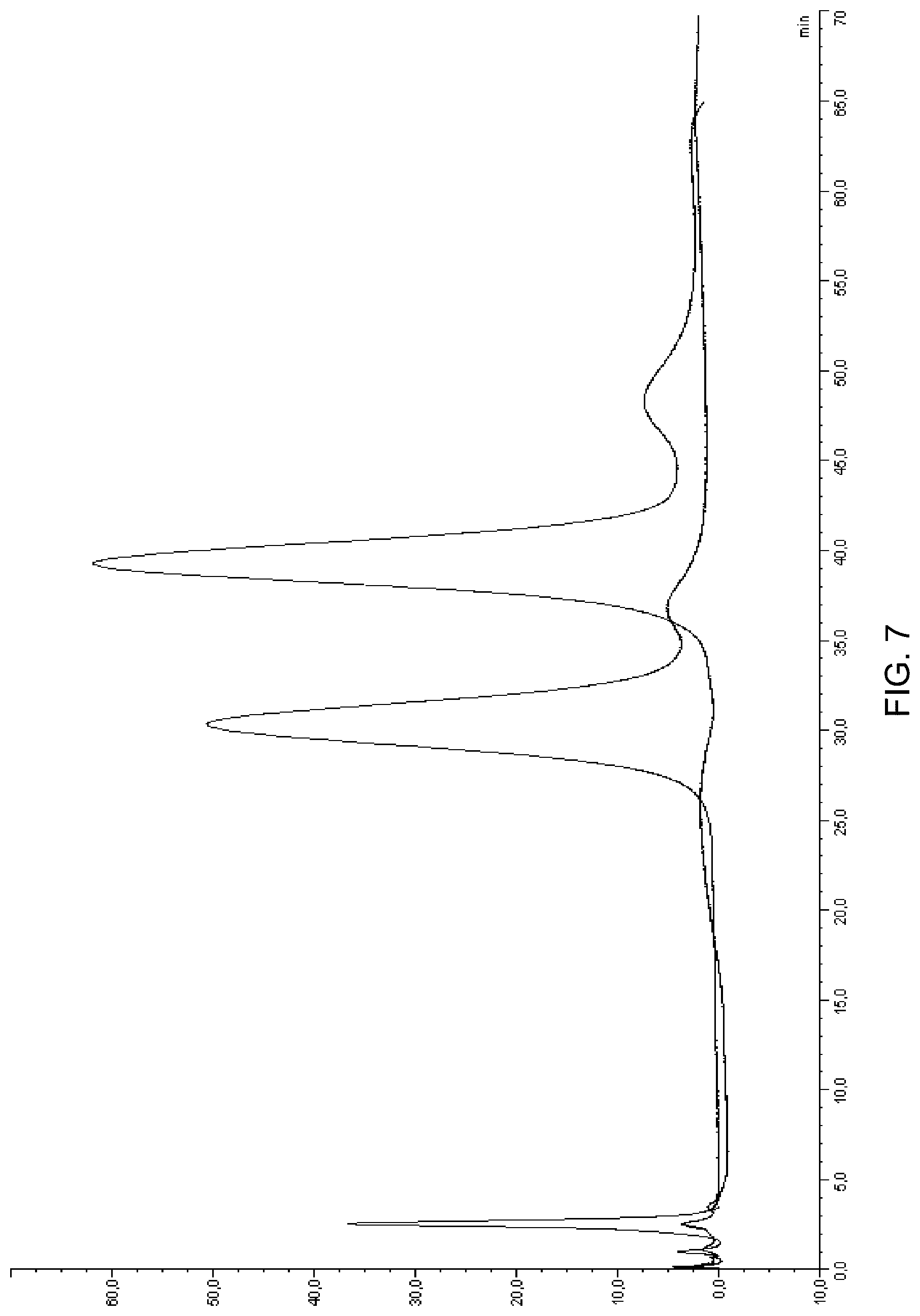 Patent US11814409 Figure 7 – Fc-receptor based affinity chromatography