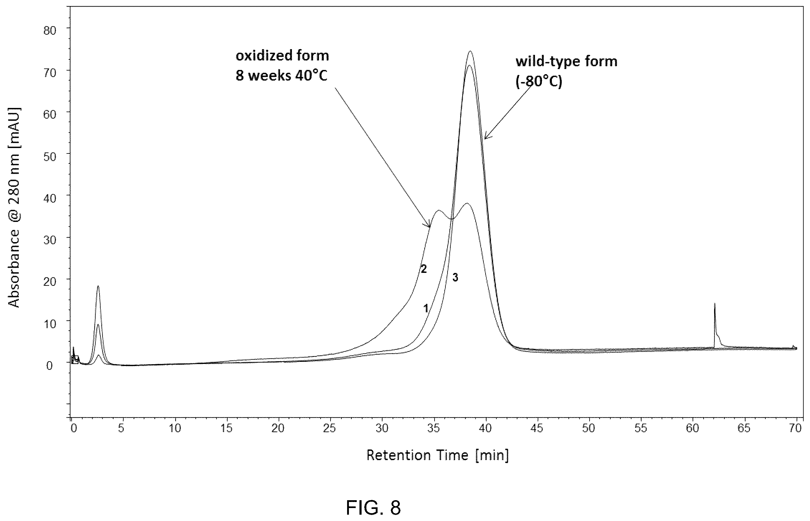 Patent US11814409 Figure 8 – Fc-receptor based affinity chromatography