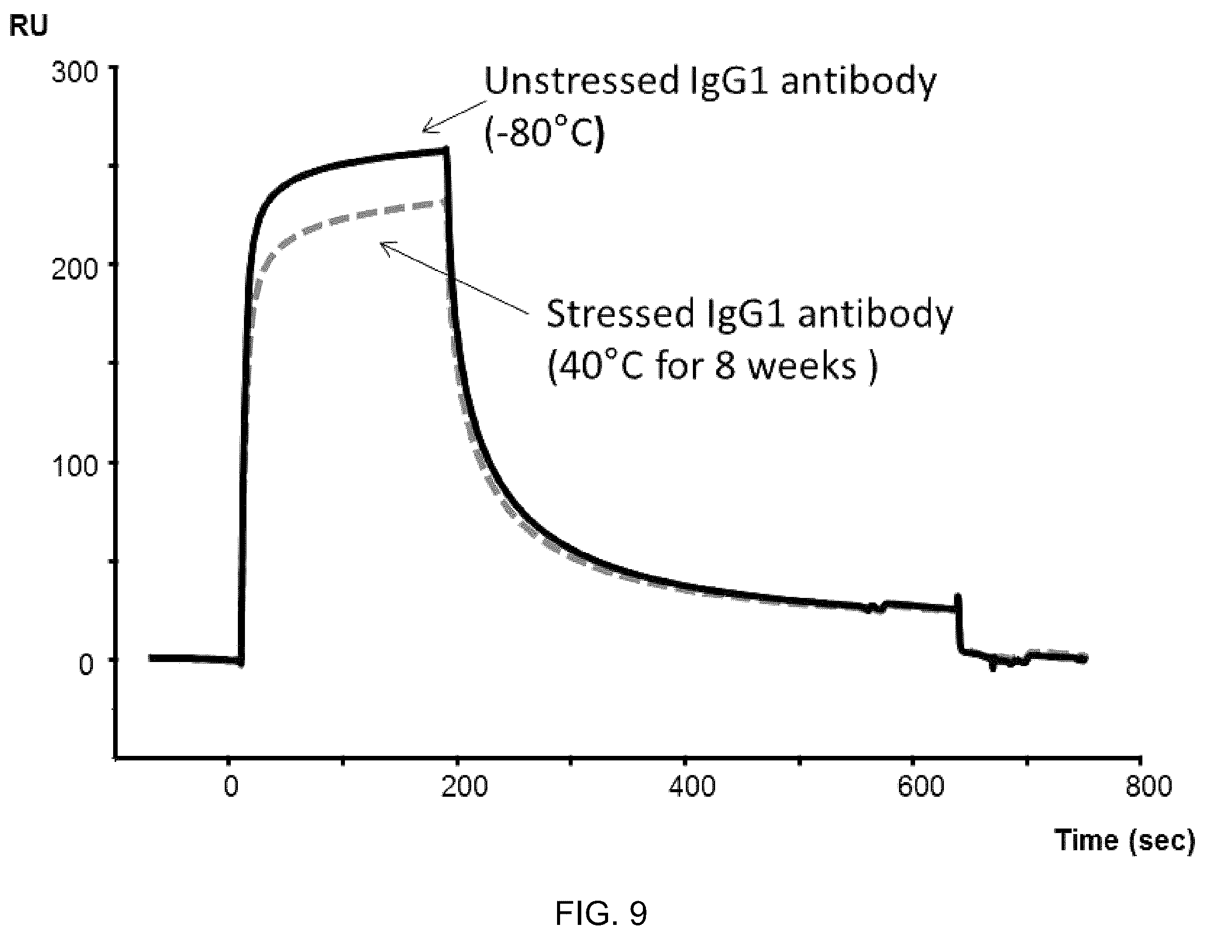 Patent US11814409 Figure 9 – Fc-receptor based affinity chromatography