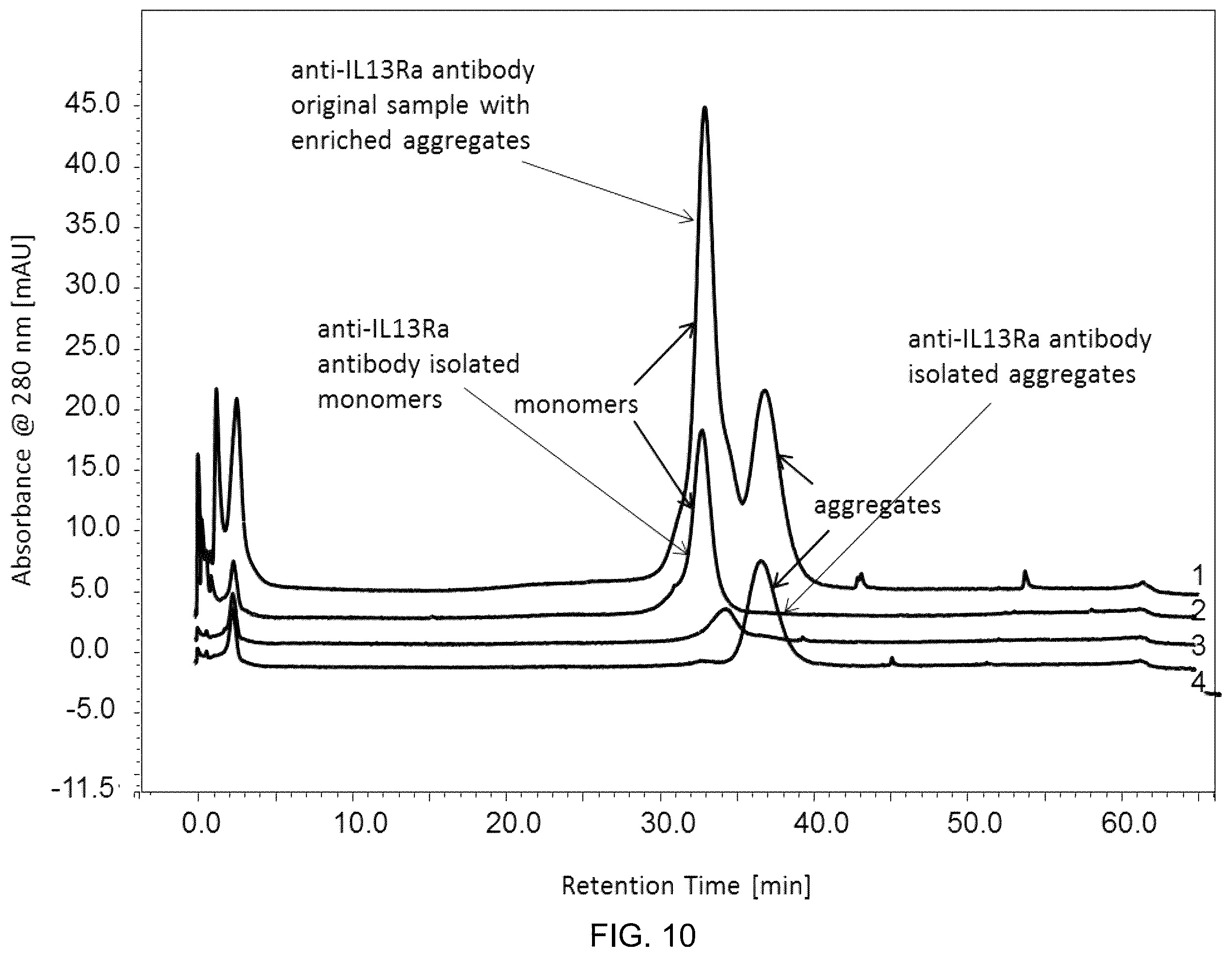 Patent US11814409 Figure 10 – Fc-receptor based affinity chromatography