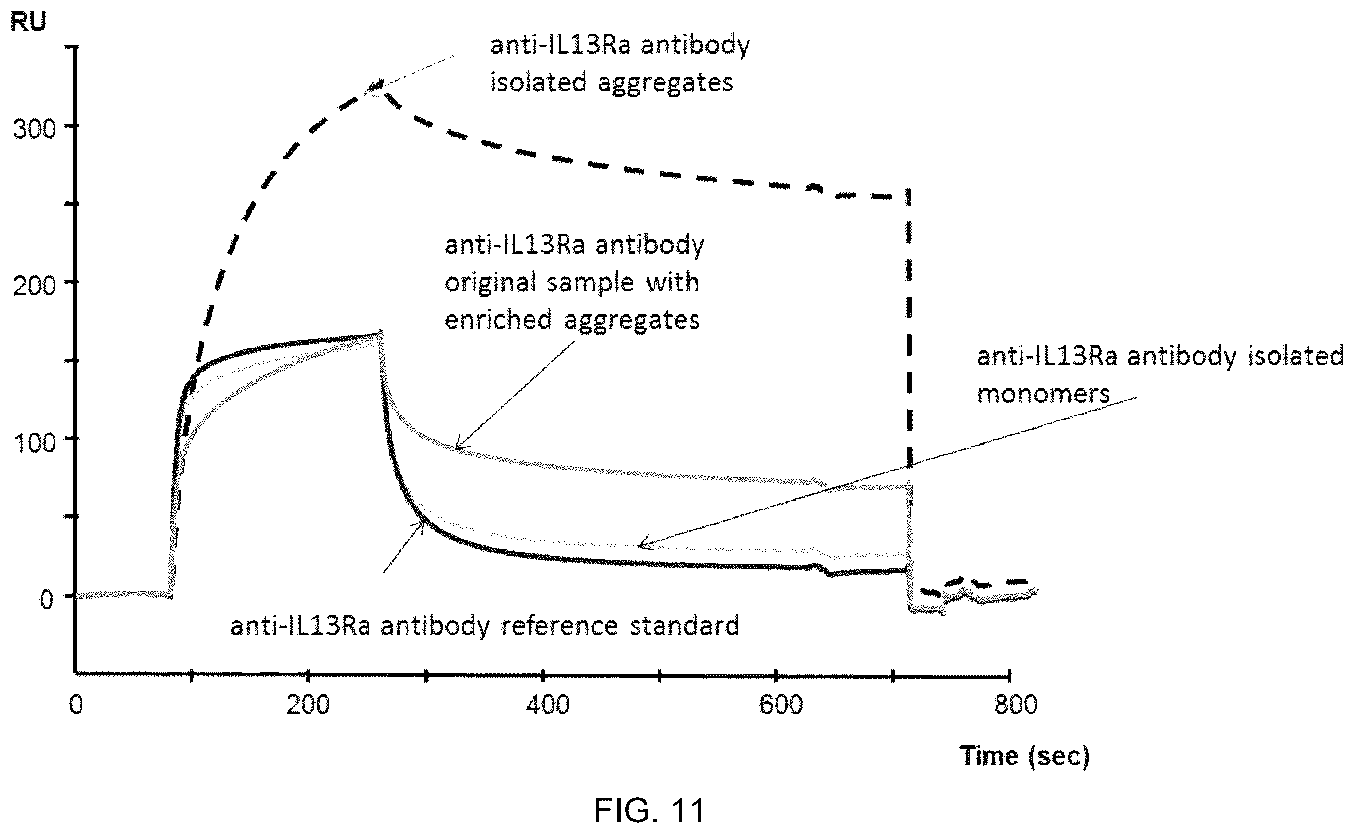 Patent US11814409 Figure 11 – Fc-receptor based affinity chromatography