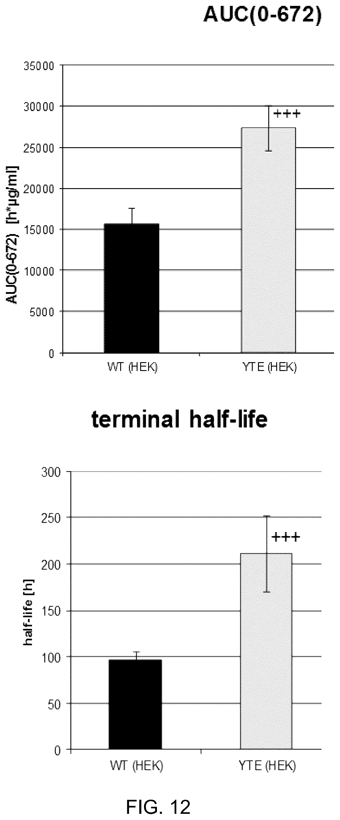 Patent US11814409 Figure 12 – Fc-receptor based affinity chromatography