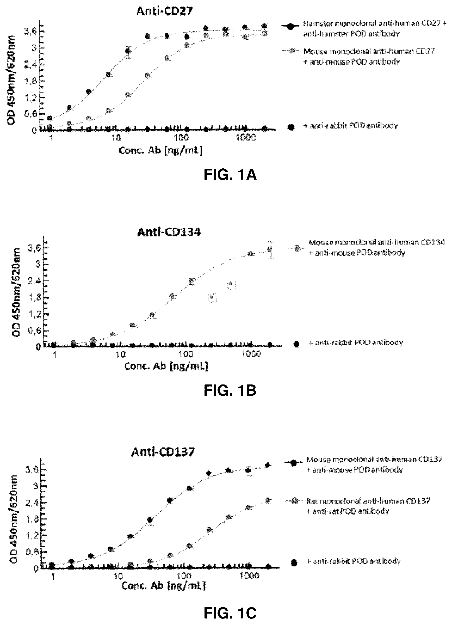 Patent US11814411 — Nucleic acid molecules encoding binding agents to CD40 and 4-1BB (CD137) — Figure 1