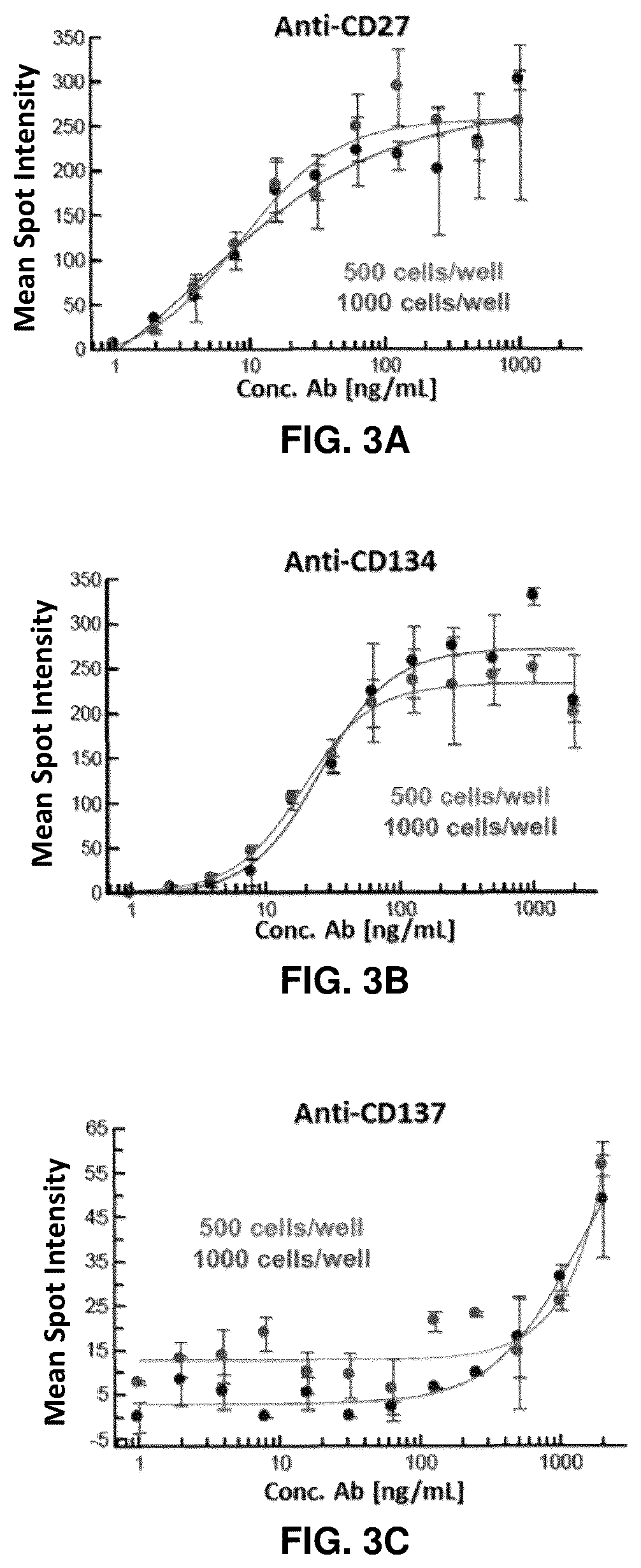 Patent US11814411 Figure 3 – Nucleic acid molecules encoding binding agents to CD40 and 4-1BB (CD137)