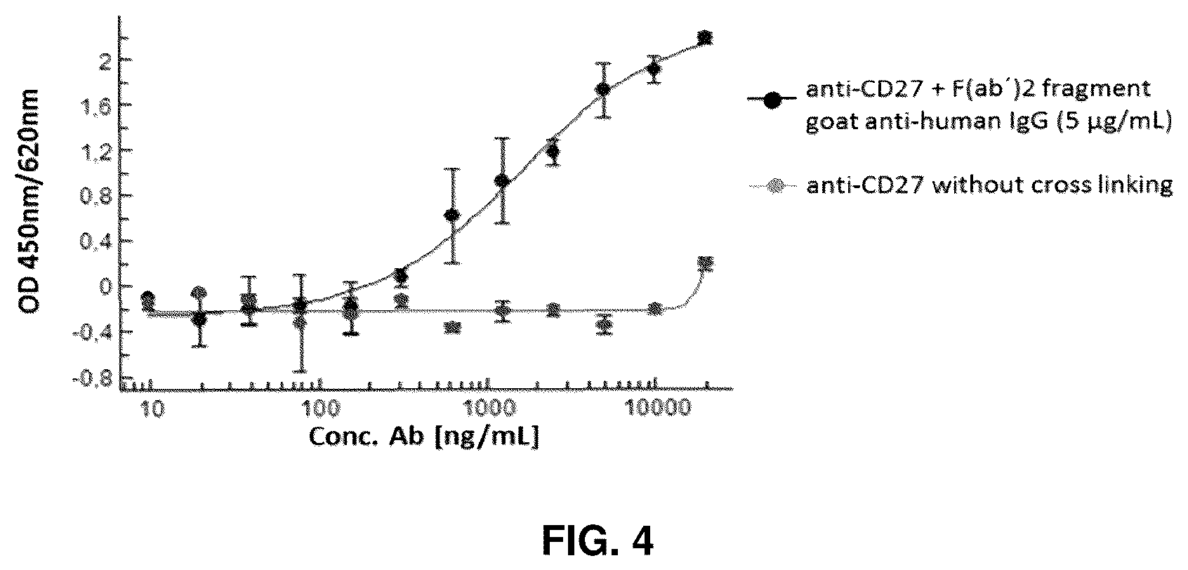 Patent US11814411 Figure 4 – Nucleic acid molecules encoding binding agents to CD40 and 4-1BB (CD137)