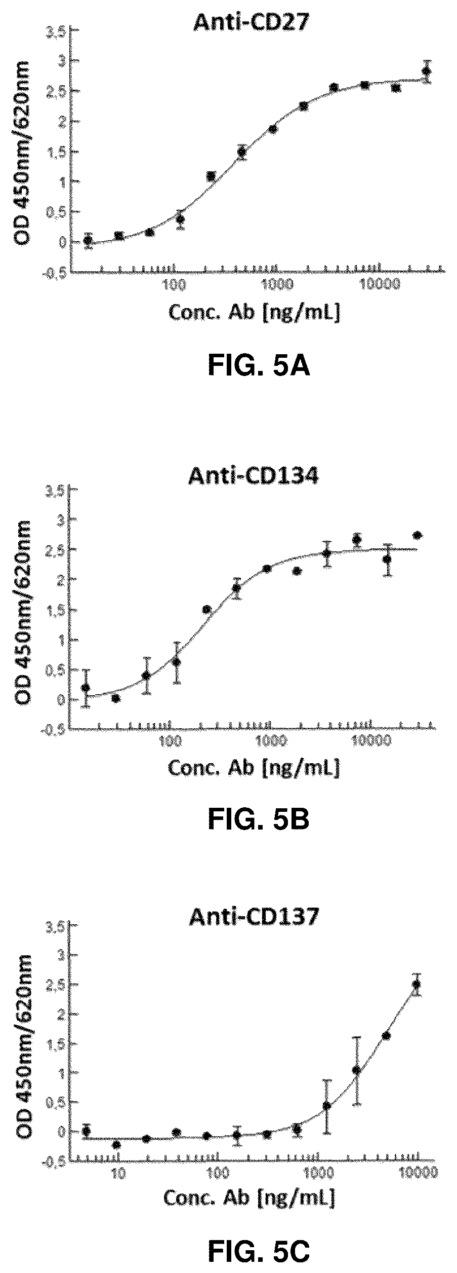 Patent US11814411 Figure 5 – Nucleic acid molecules encoding binding agents to CD40 and 4-1BB (CD137)