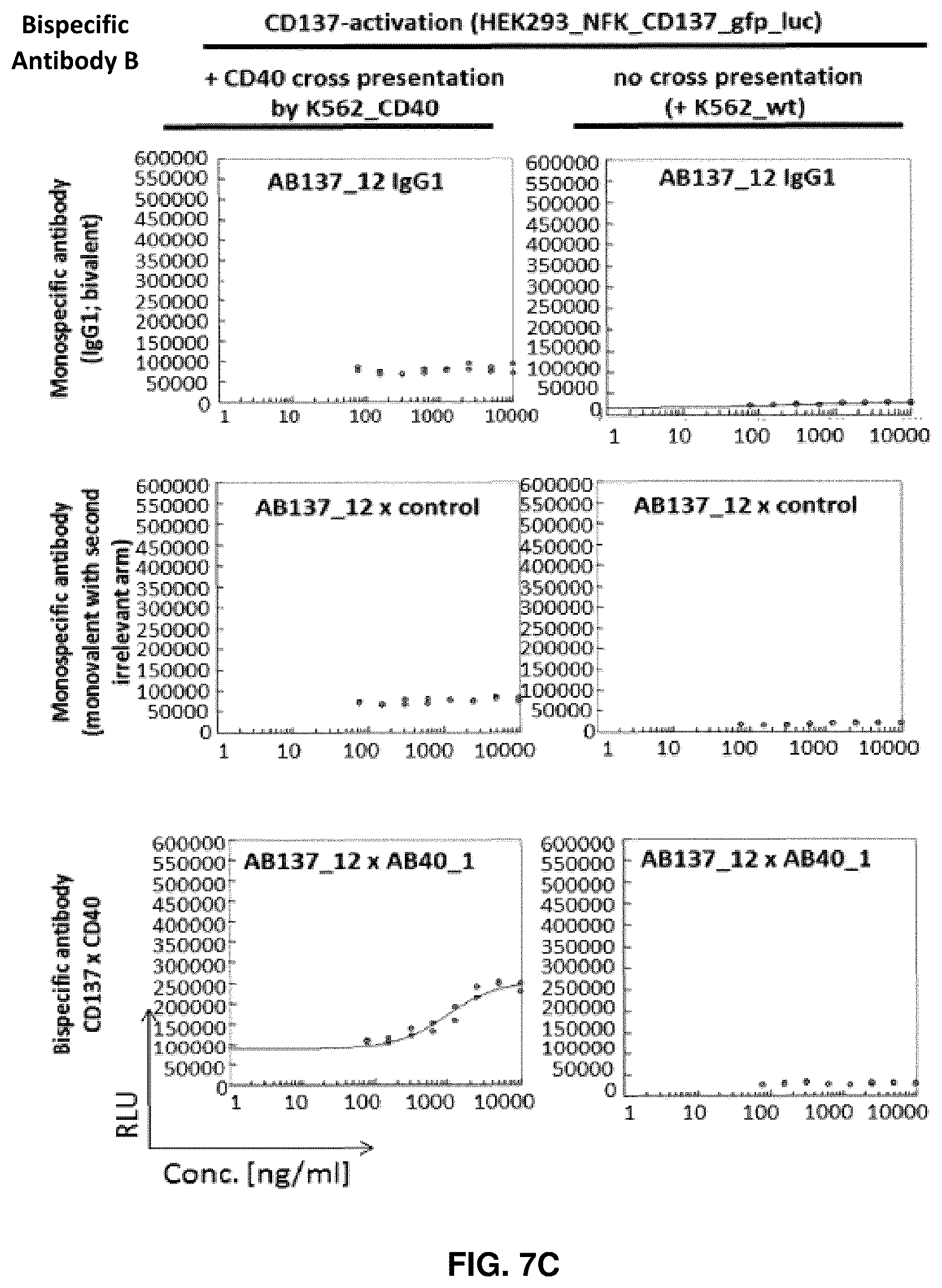 Patent US11814411 Figure 9 – Nucleic acid molecules encoding binding agents to CD40 and 4-1BB (CD137)