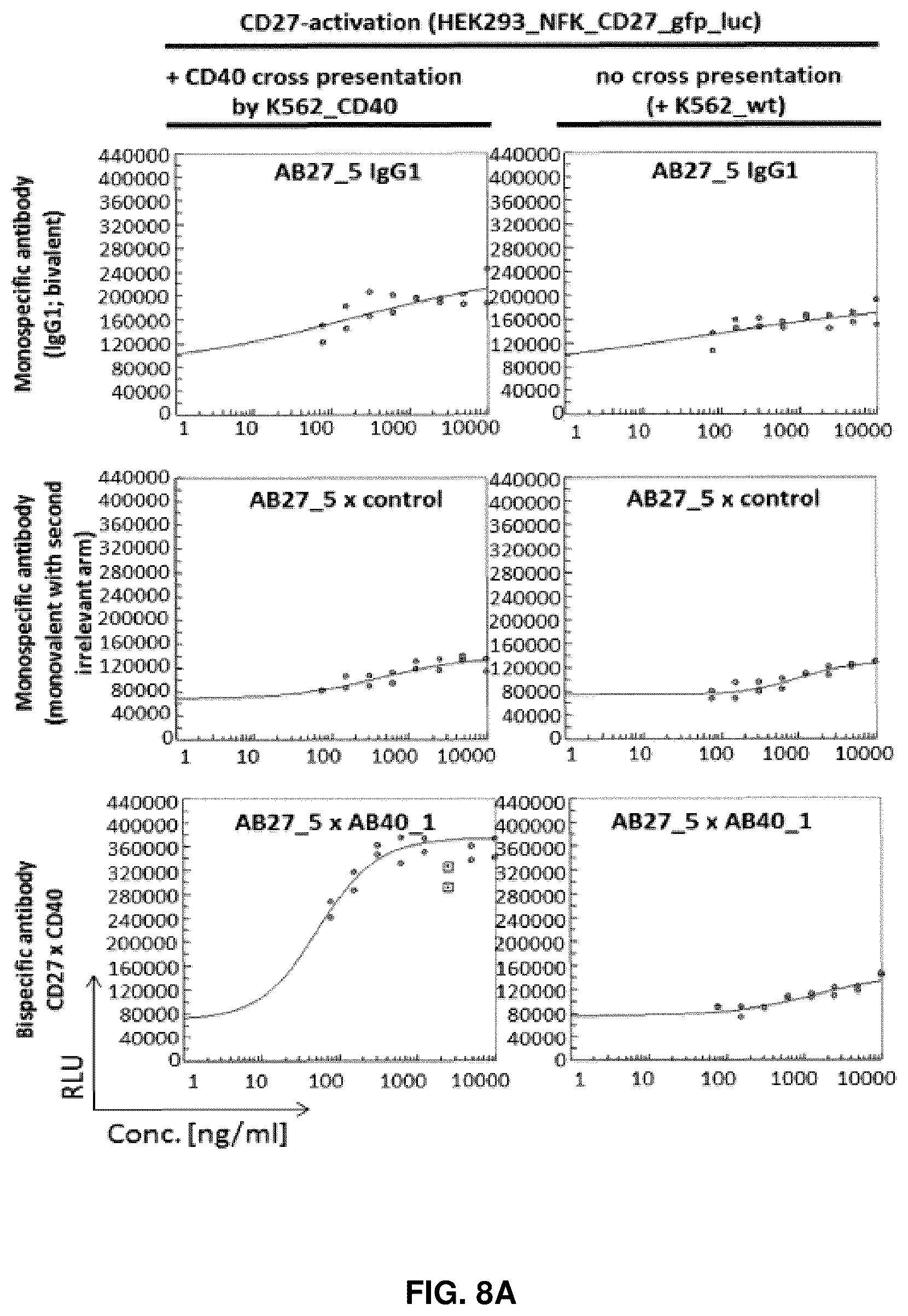 Patent US11814411 Figure 11 – Nucleic acid molecules encoding binding agents to CD40 and 4-1BB (CD137)