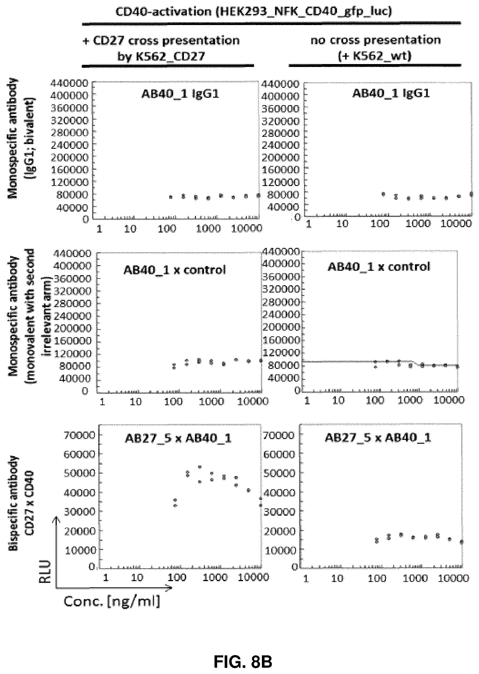 Patent US11814411 Figure 12 – Nucleic acid molecules encoding binding agents to CD40 and 4-1BB (CD137)