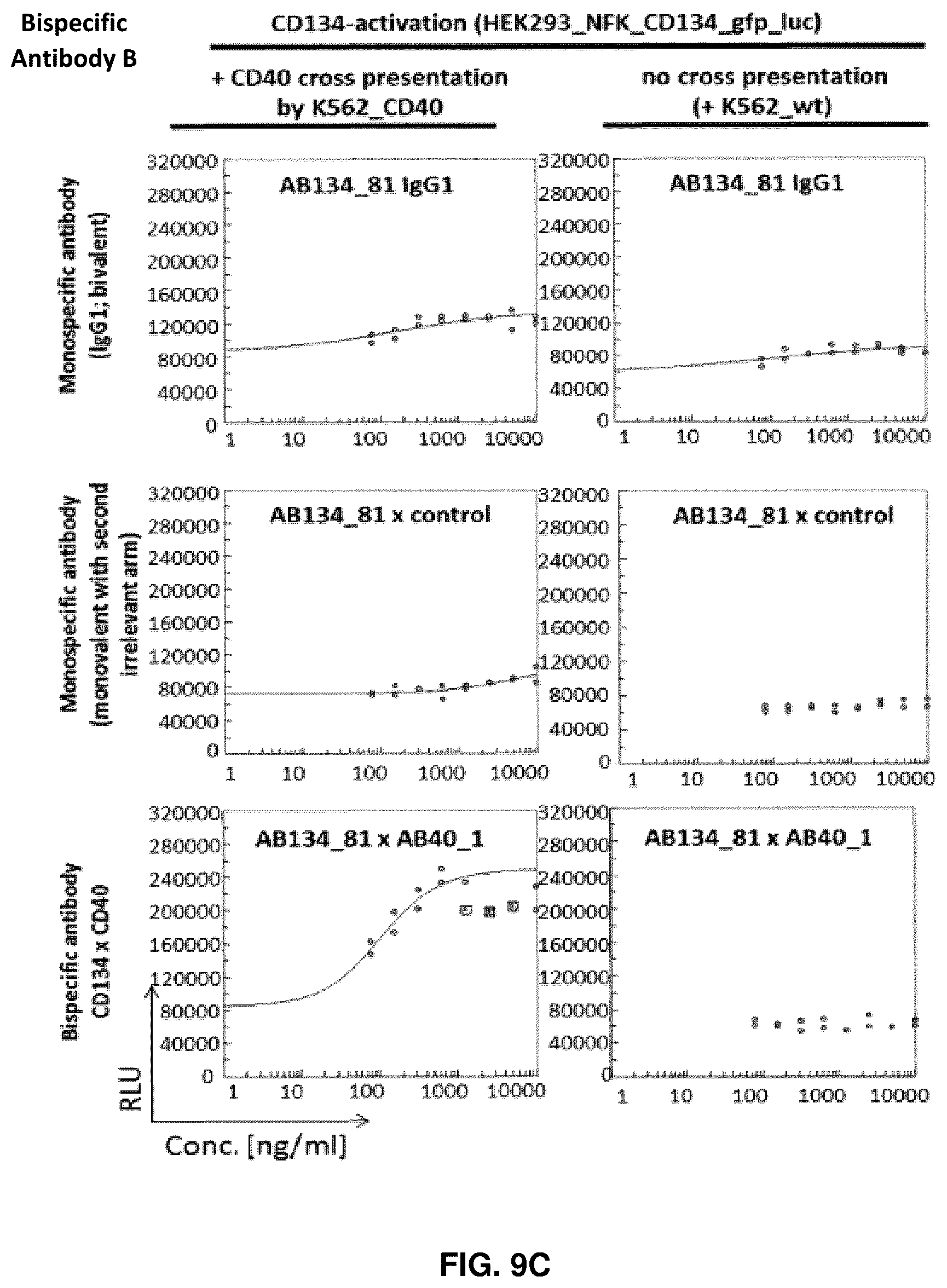 Patent US11814411 Figure 15 – Nucleic acid molecules encoding binding agents to CD40 and 4-1BB (CD137)