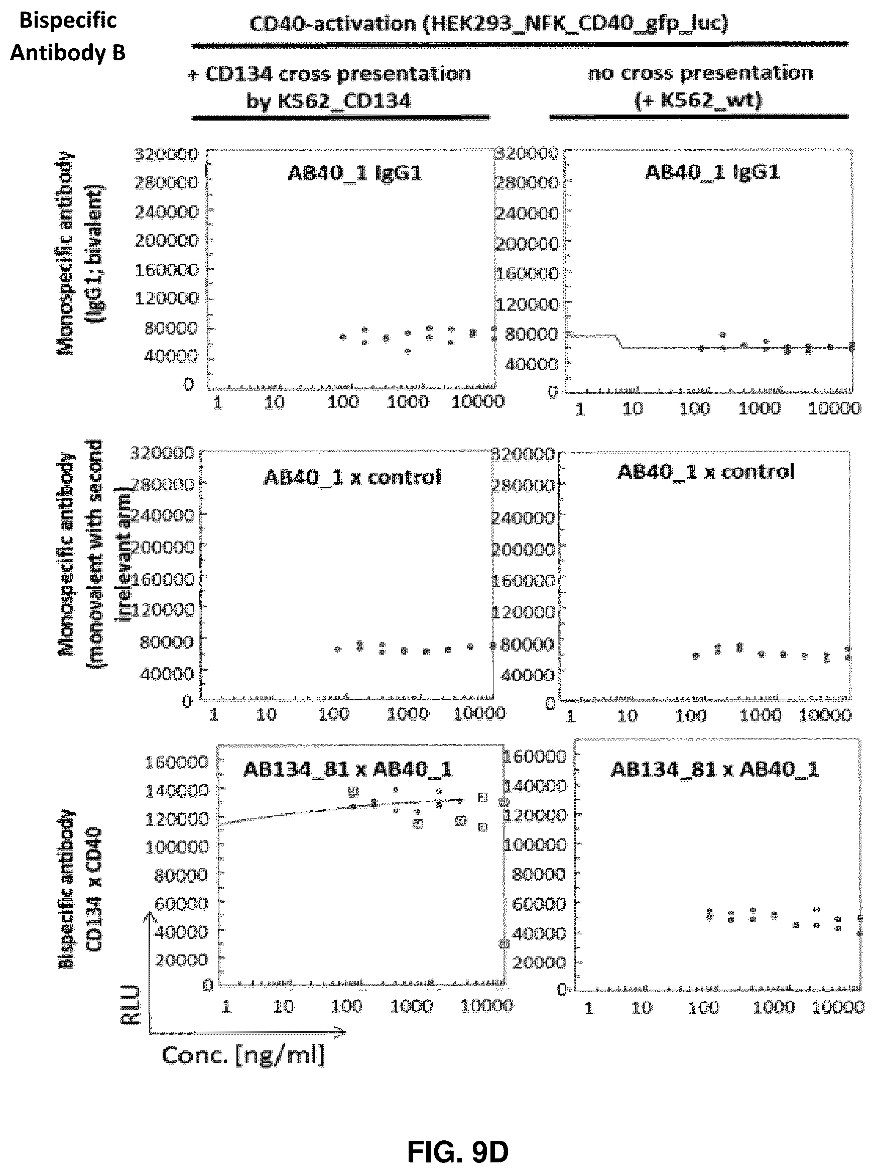 Patent US11814411 Figure 16 – Nucleic acid molecules encoding binding agents to CD40 and 4-1BB (CD137)