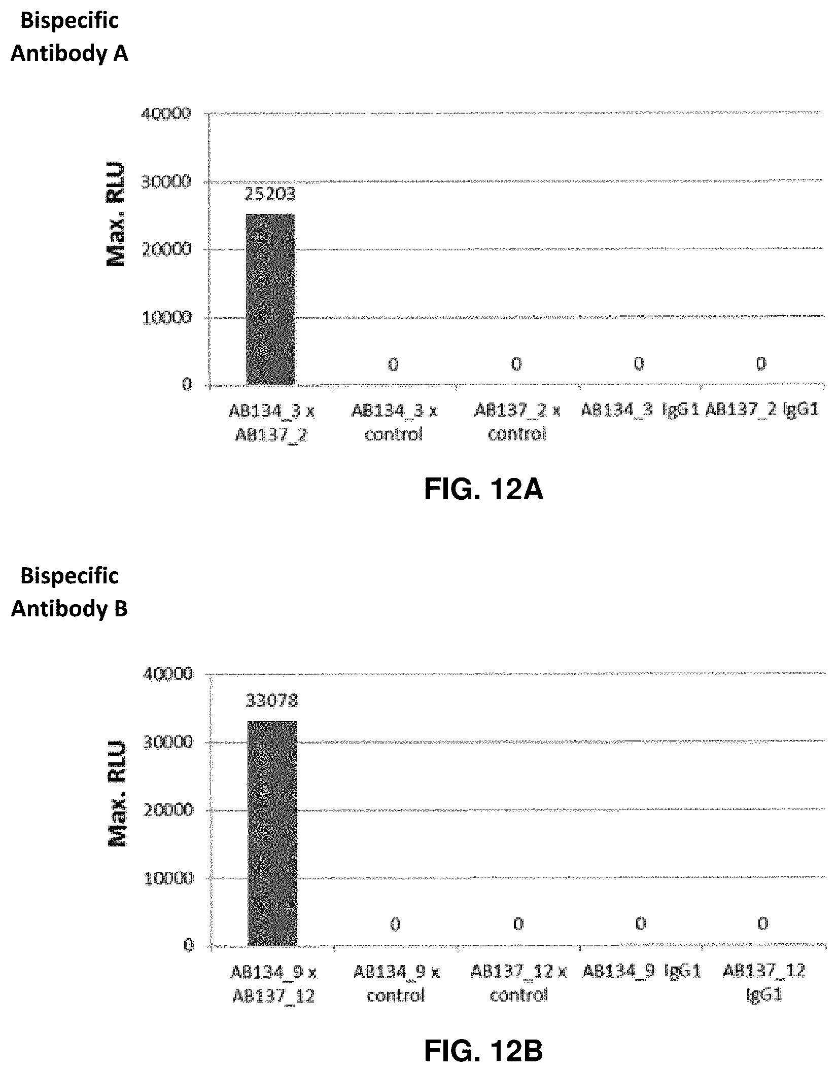 Patent US11814411 Figure 19 – Nucleic acid molecules encoding binding agents to CD40 and 4-1BB (CD137)