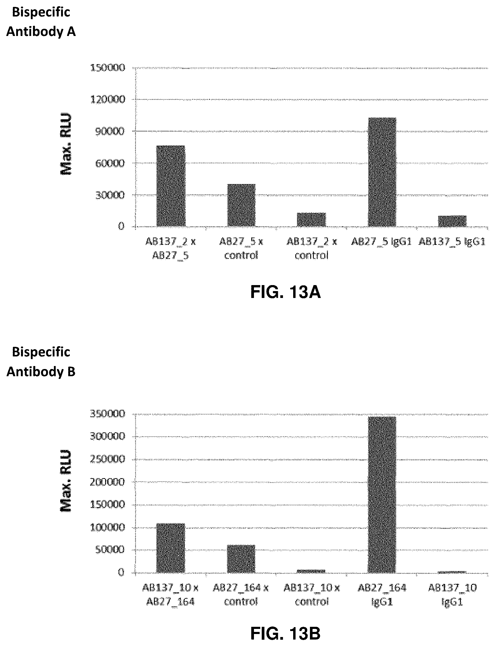 Patent US11814411 Figure 20 – Nucleic acid molecules encoding binding agents to CD40 and 4-1BB (CD137)