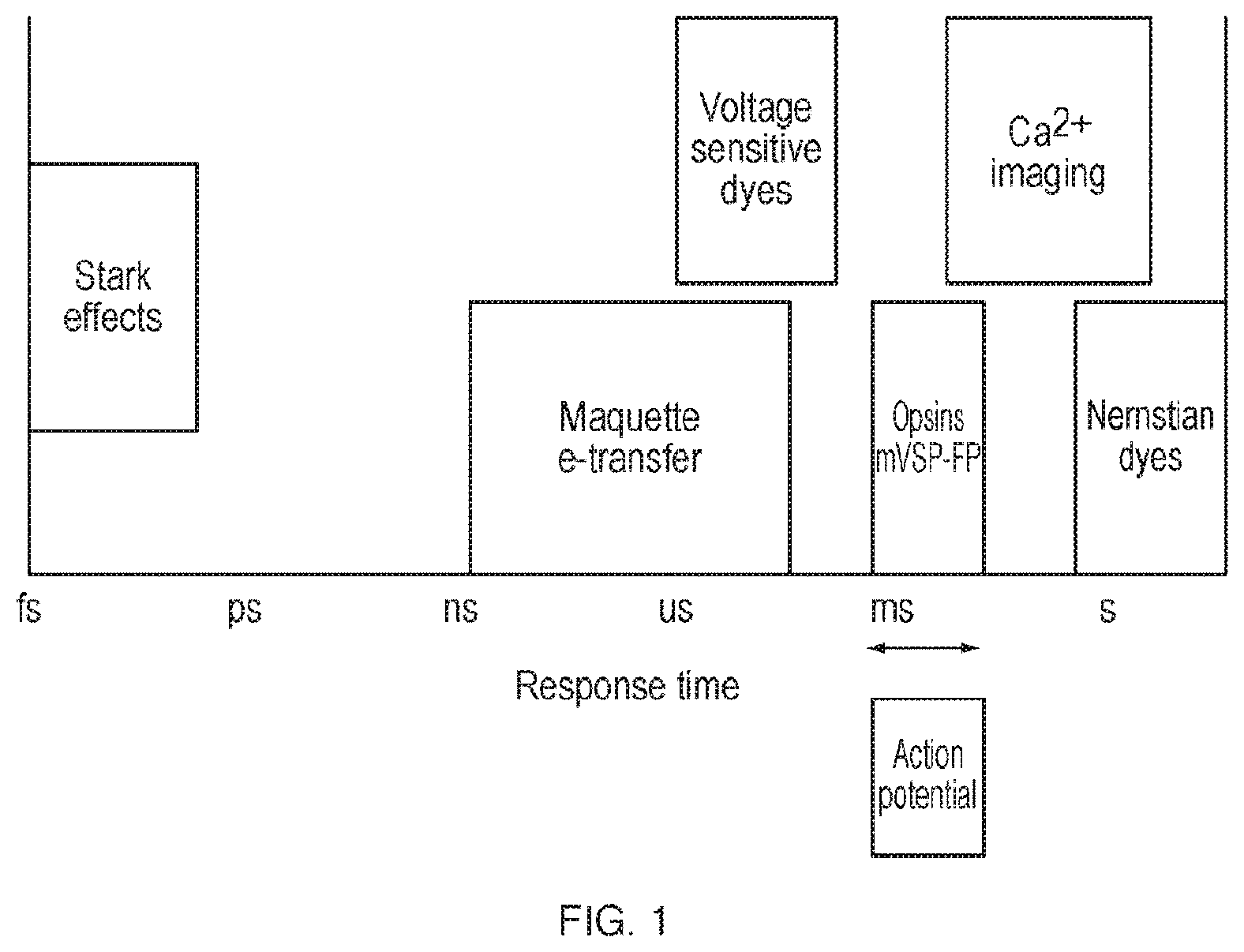 Patent US11814412 — Artificial proteins and compositions and methods thereof — Figure 1