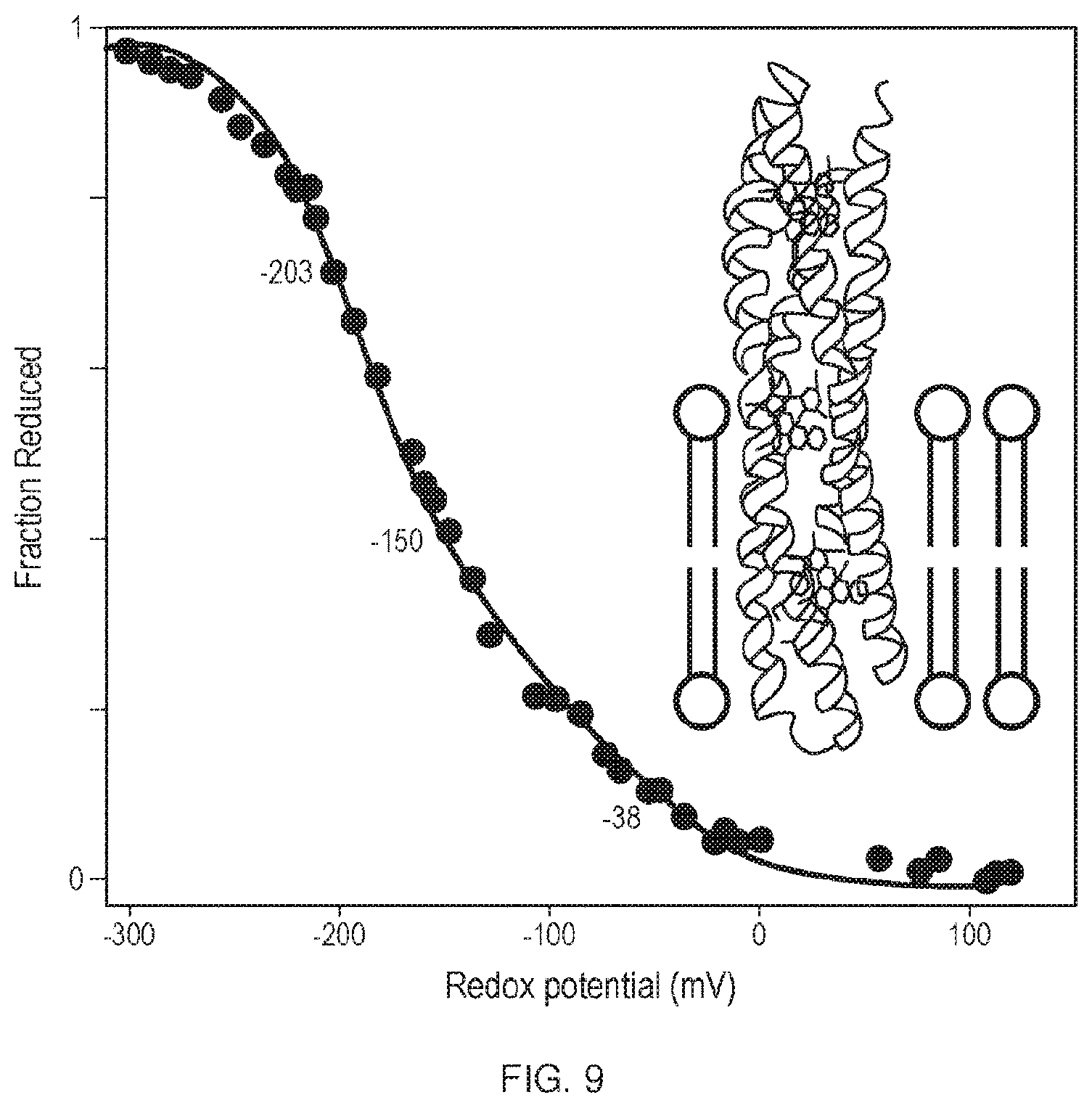 Patent US11814412 Figure 9 – Artificial proteins and compositions and methods thereof