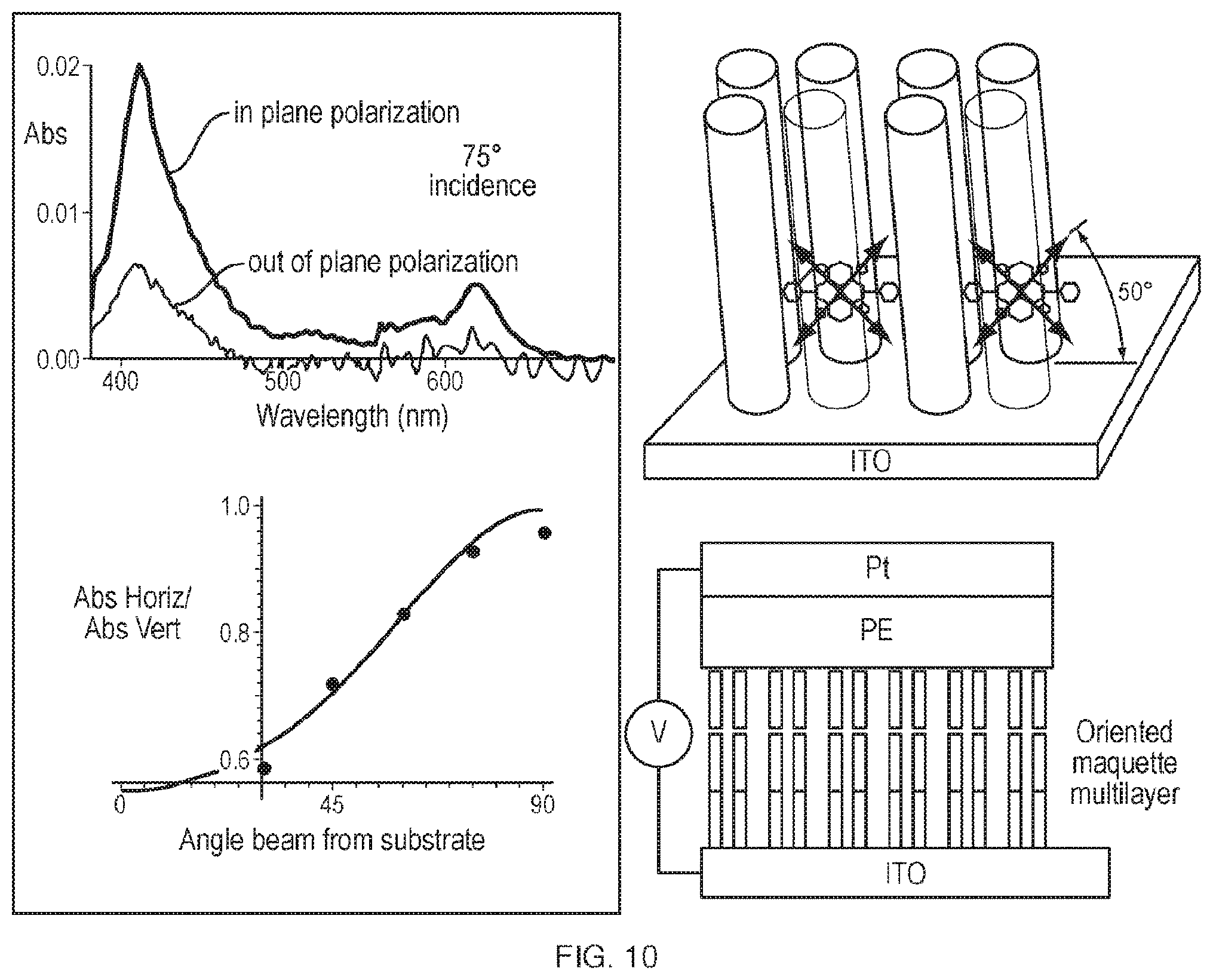 Patent US11814412 Figure 10 – Artificial proteins and compositions and methods thereof