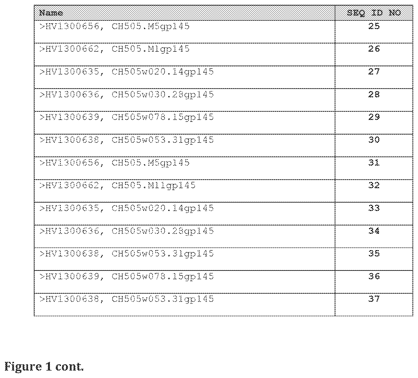 Patent US11814413 Figure 2 – Compositions comprising modified HIV envelopes