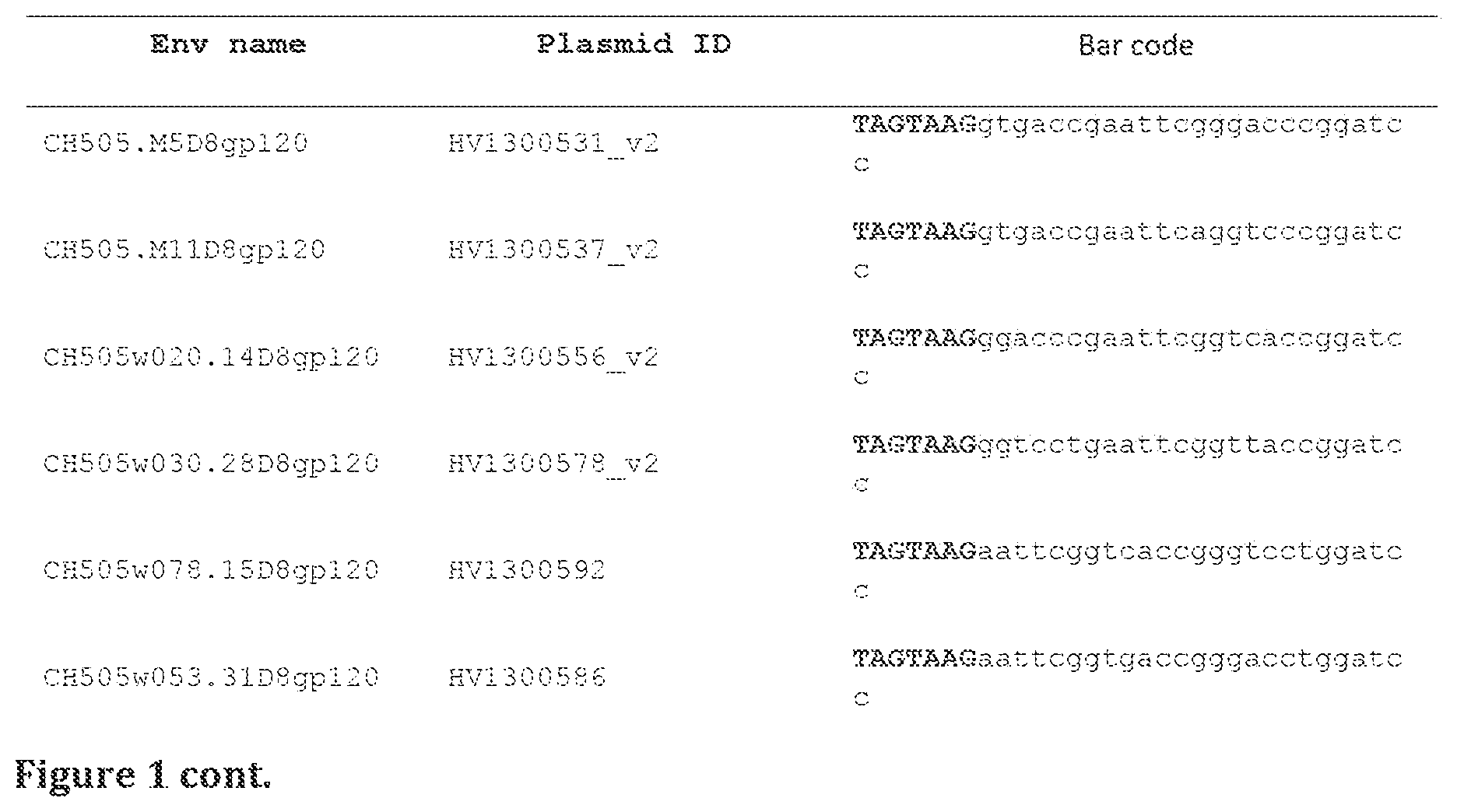 Patent US11814413 Figure 3 – Compositions comprising modified HIV envelopes