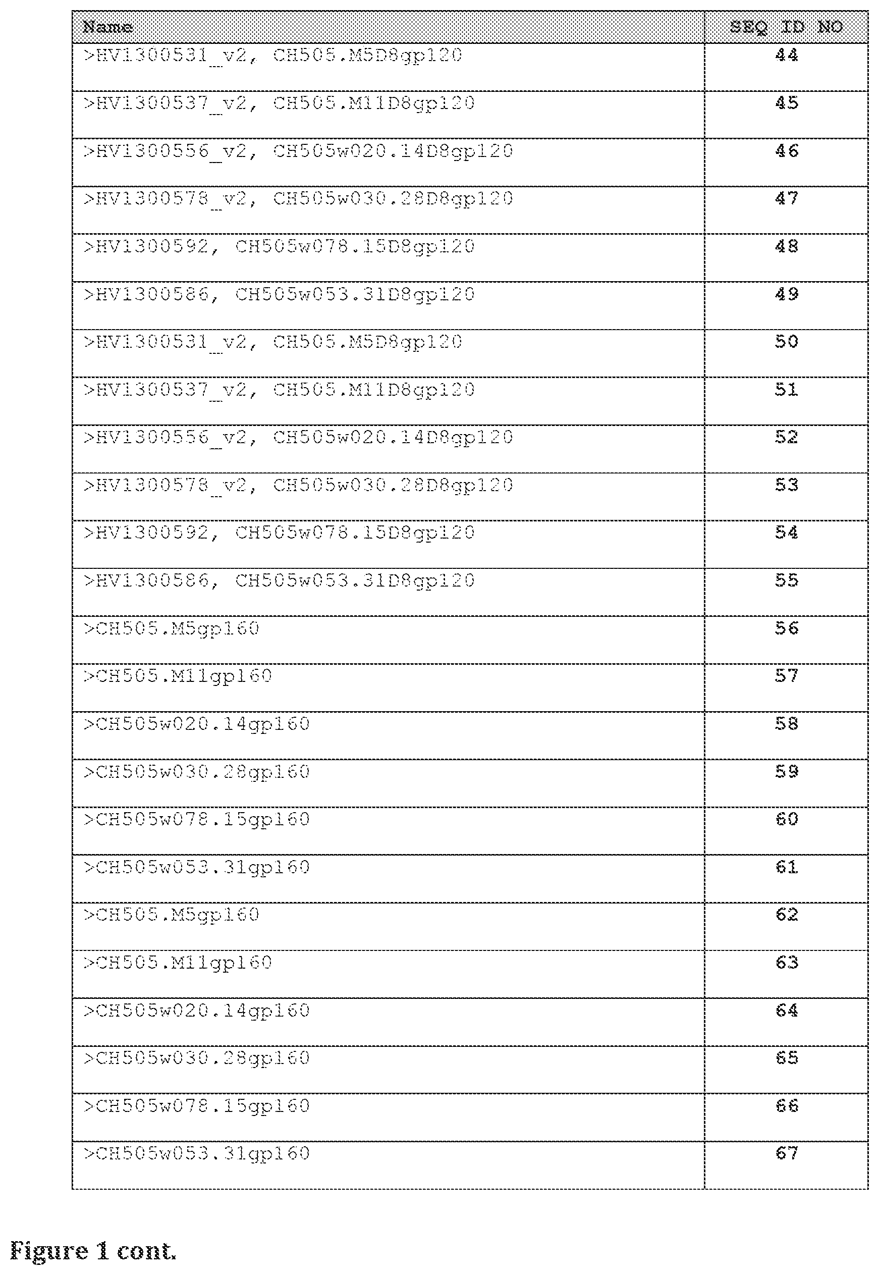 Patent US11814413 Figure 4 – Compositions comprising modified HIV envelopes