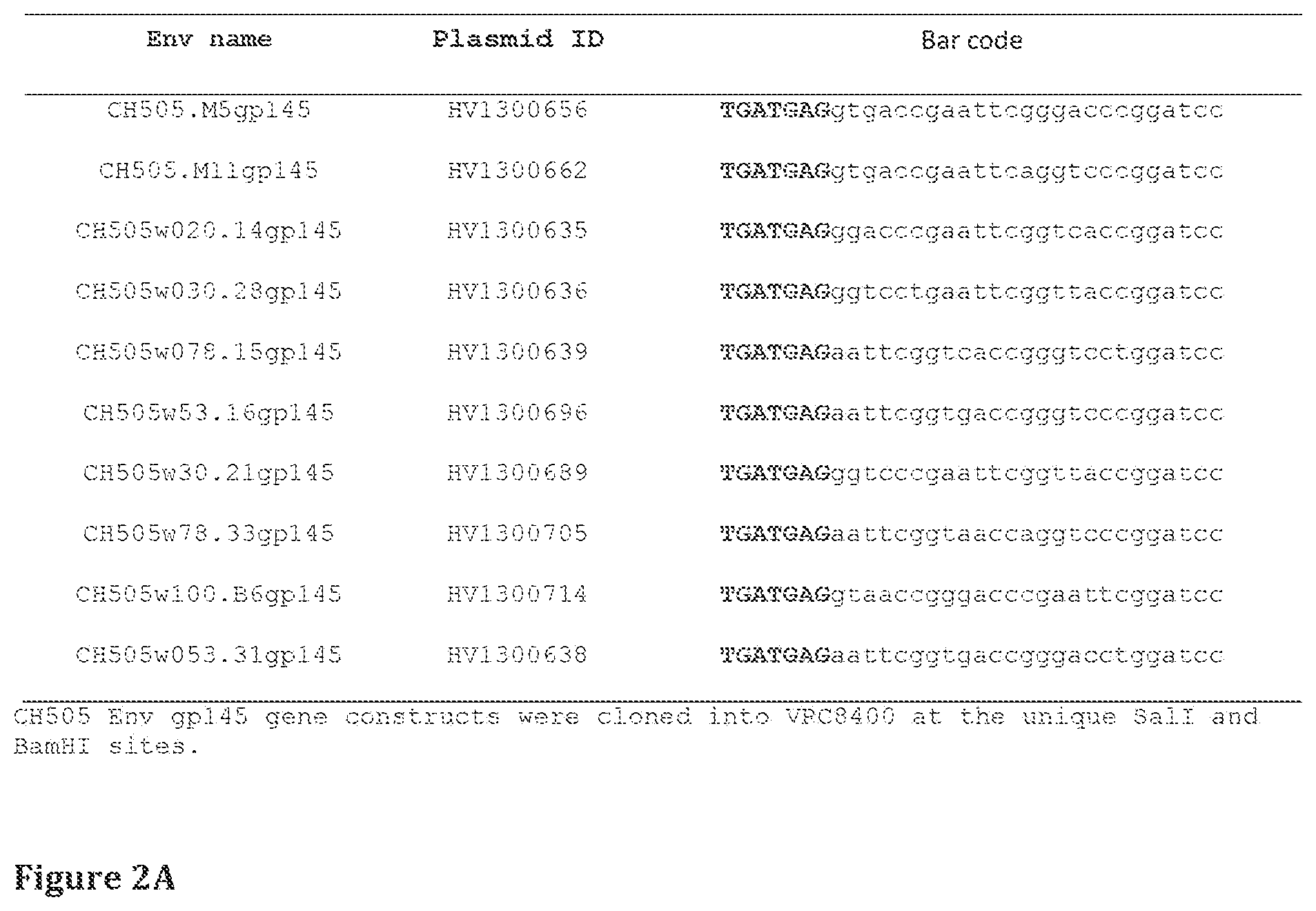 Patent US11814413 Figure 5 – Compositions comprising modified HIV envelopes