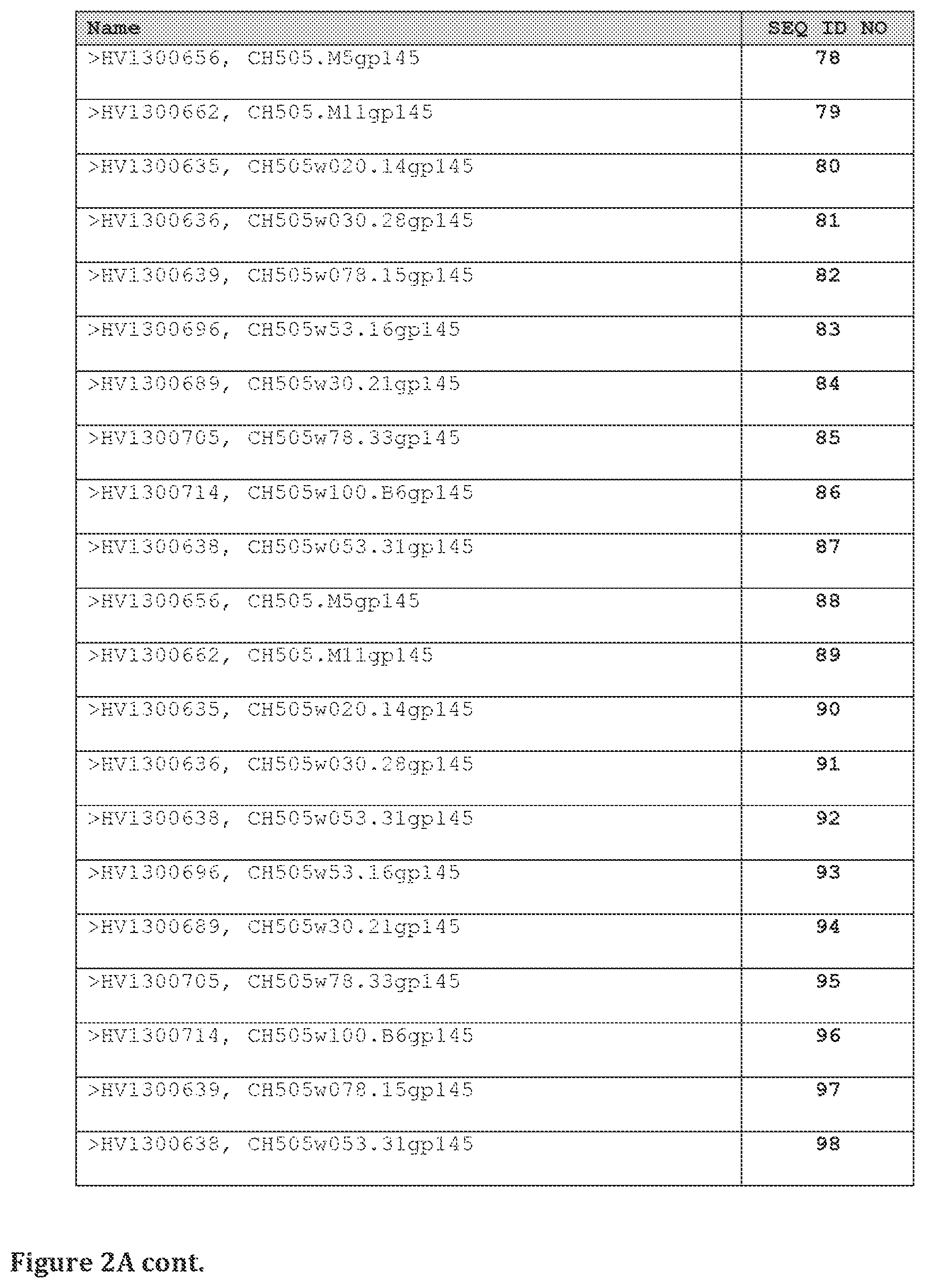 Patent US11814413 Figure 6 – Compositions comprising modified HIV envelopes