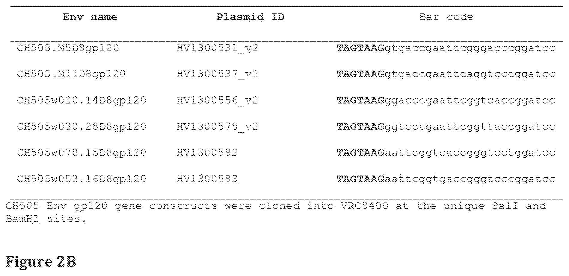 Patent US11814413 Figure 7 – Compositions comprising modified HIV envelopes