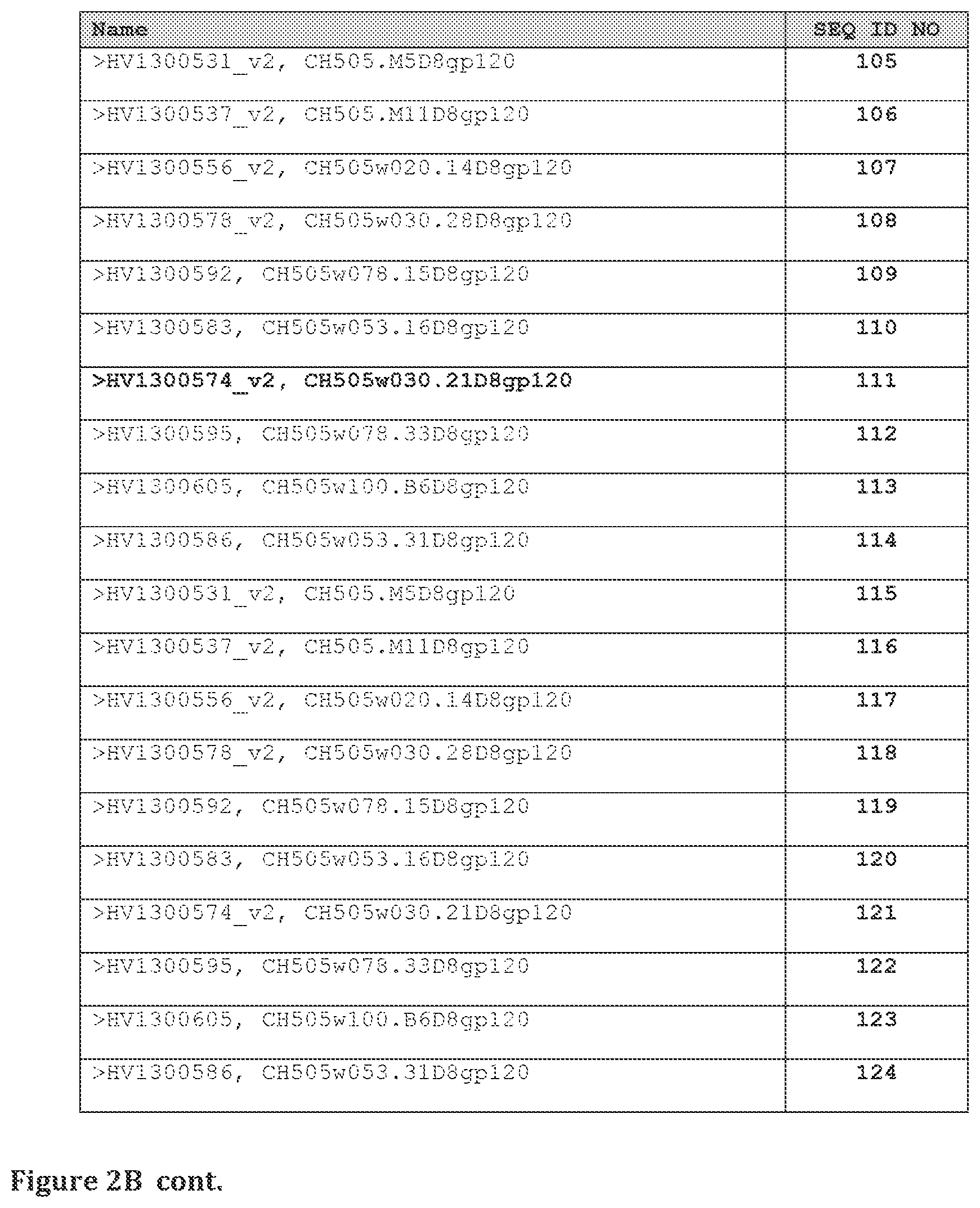 Patent US11814413 Figure 8 – Compositions comprising modified HIV envelopes