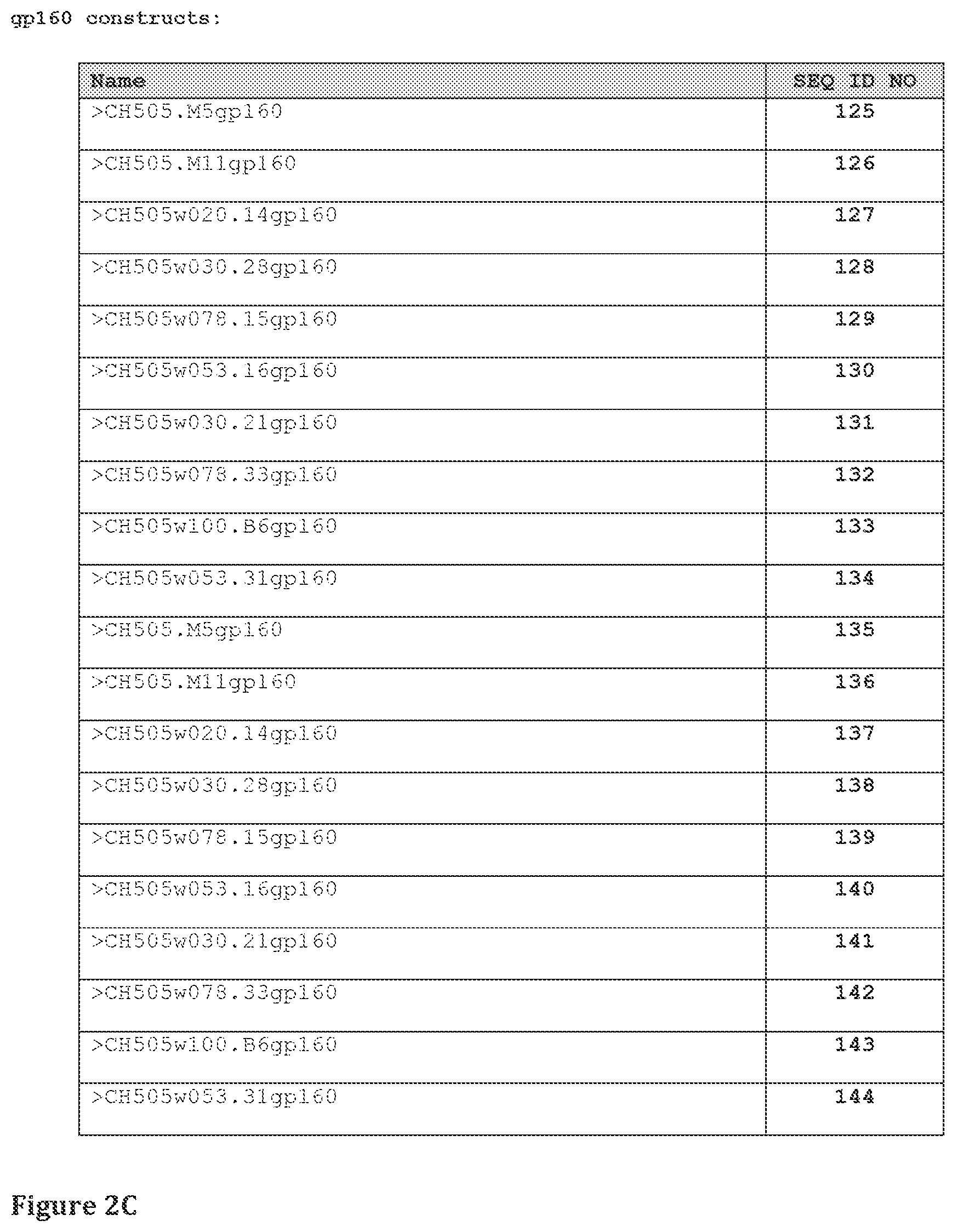 Patent US11814413 Figure 9 – Compositions comprising modified HIV envelopes