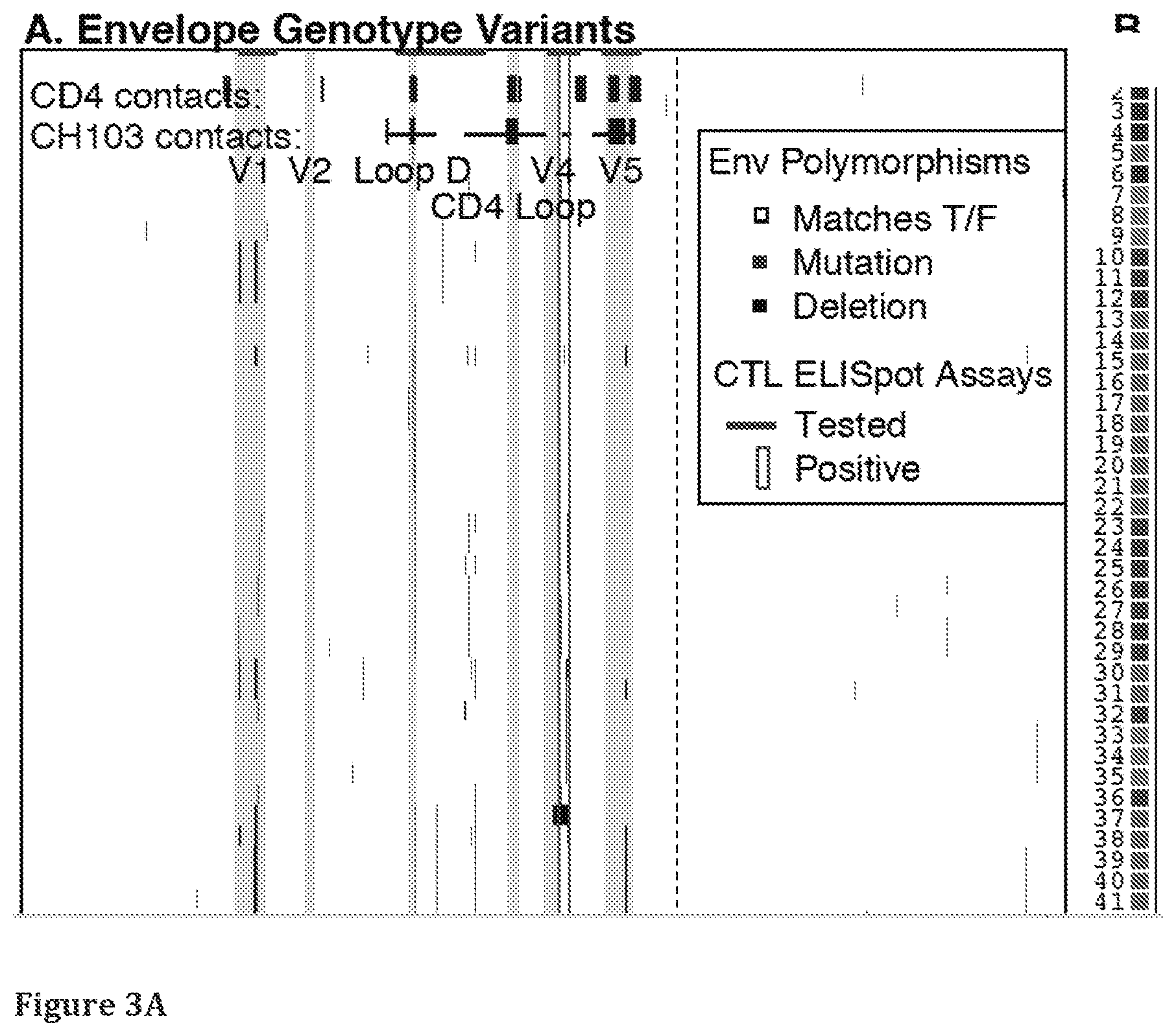 Patent US11814413 Figure 10 – Compositions comprising modified HIV envelopes