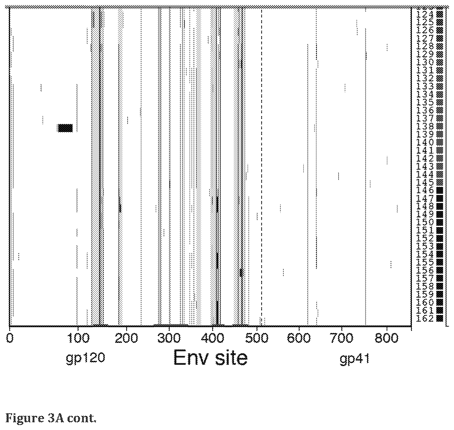Patent US11814413 Figure 13 – Compositions comprising modified HIV envelopes
