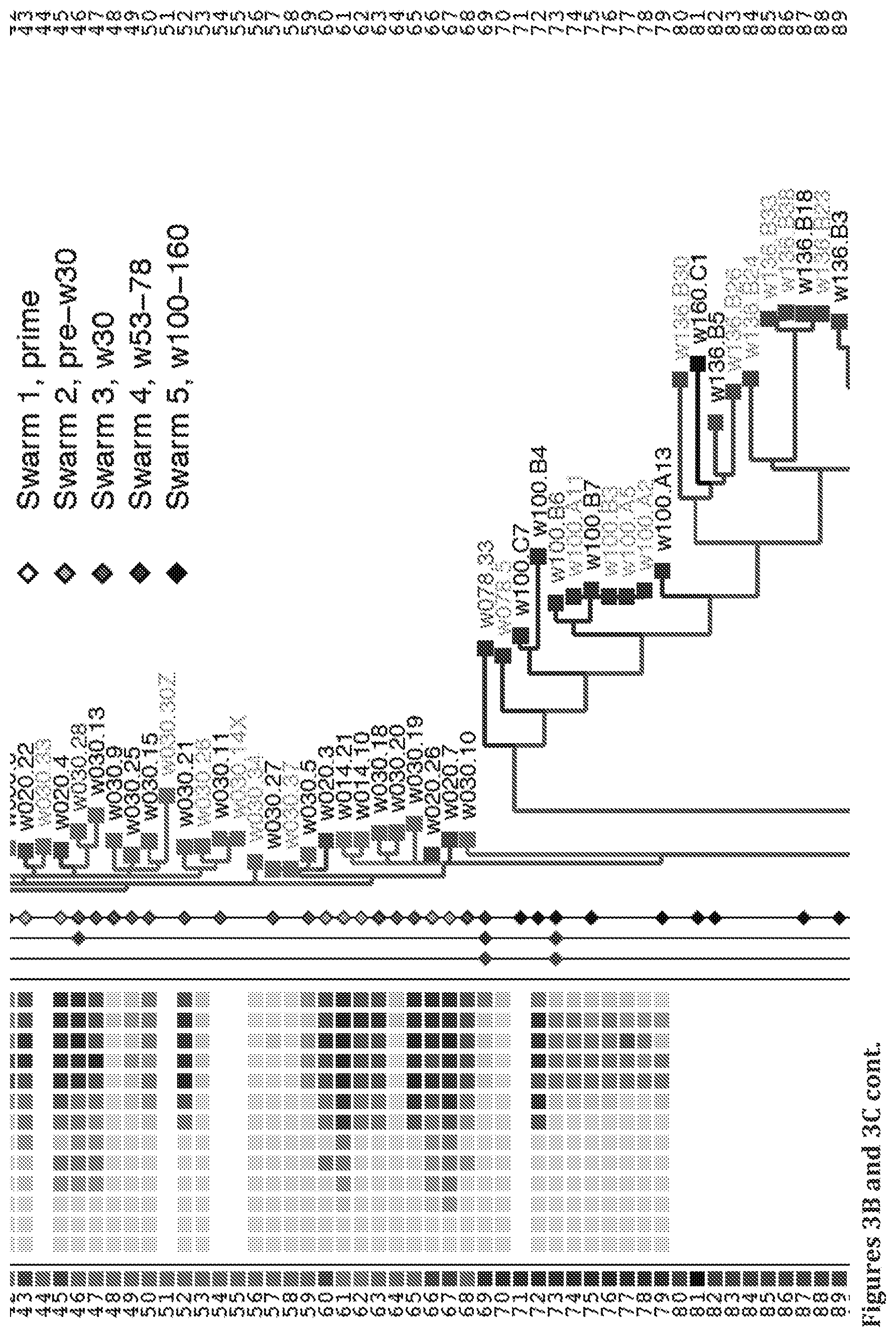 Patent US11814413 Figure 15 – Compositions comprising modified HIV envelopes
