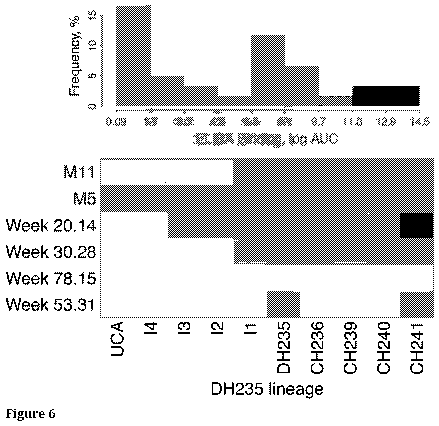 Patent US11814413 Figure 20 – Compositions comprising modified HIV envelopes
