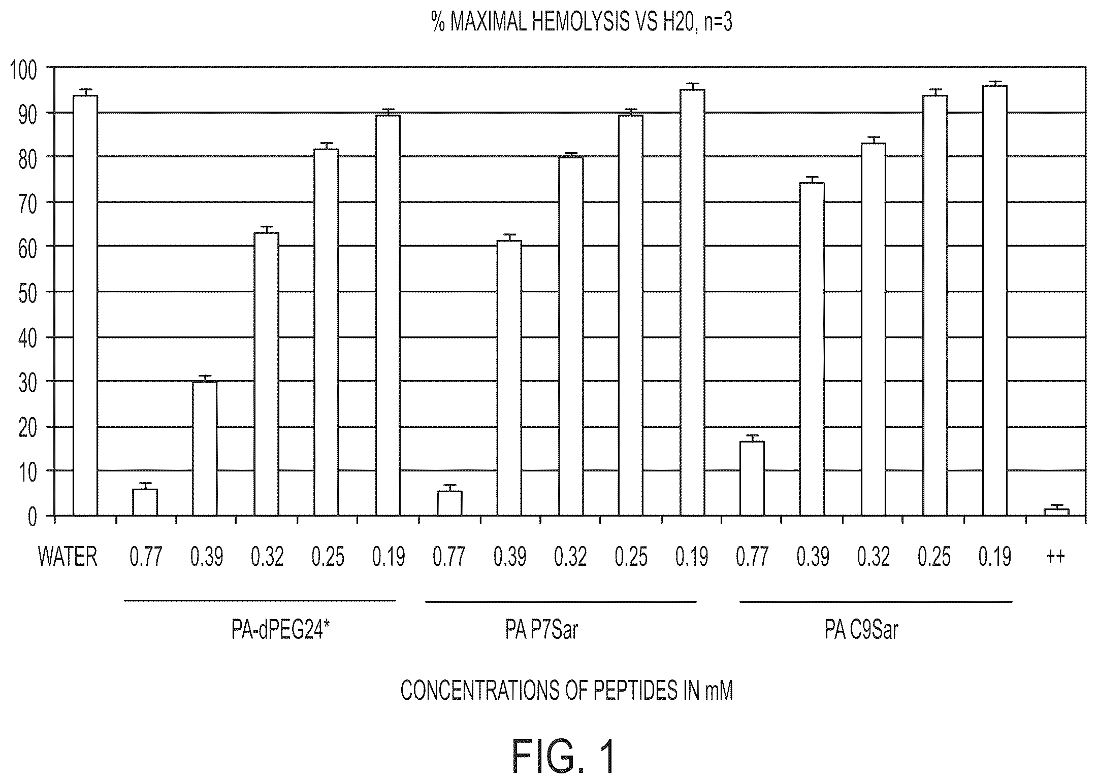 Patent US11814414 — Synthetic peptide compounds and methods of use — Figure 1