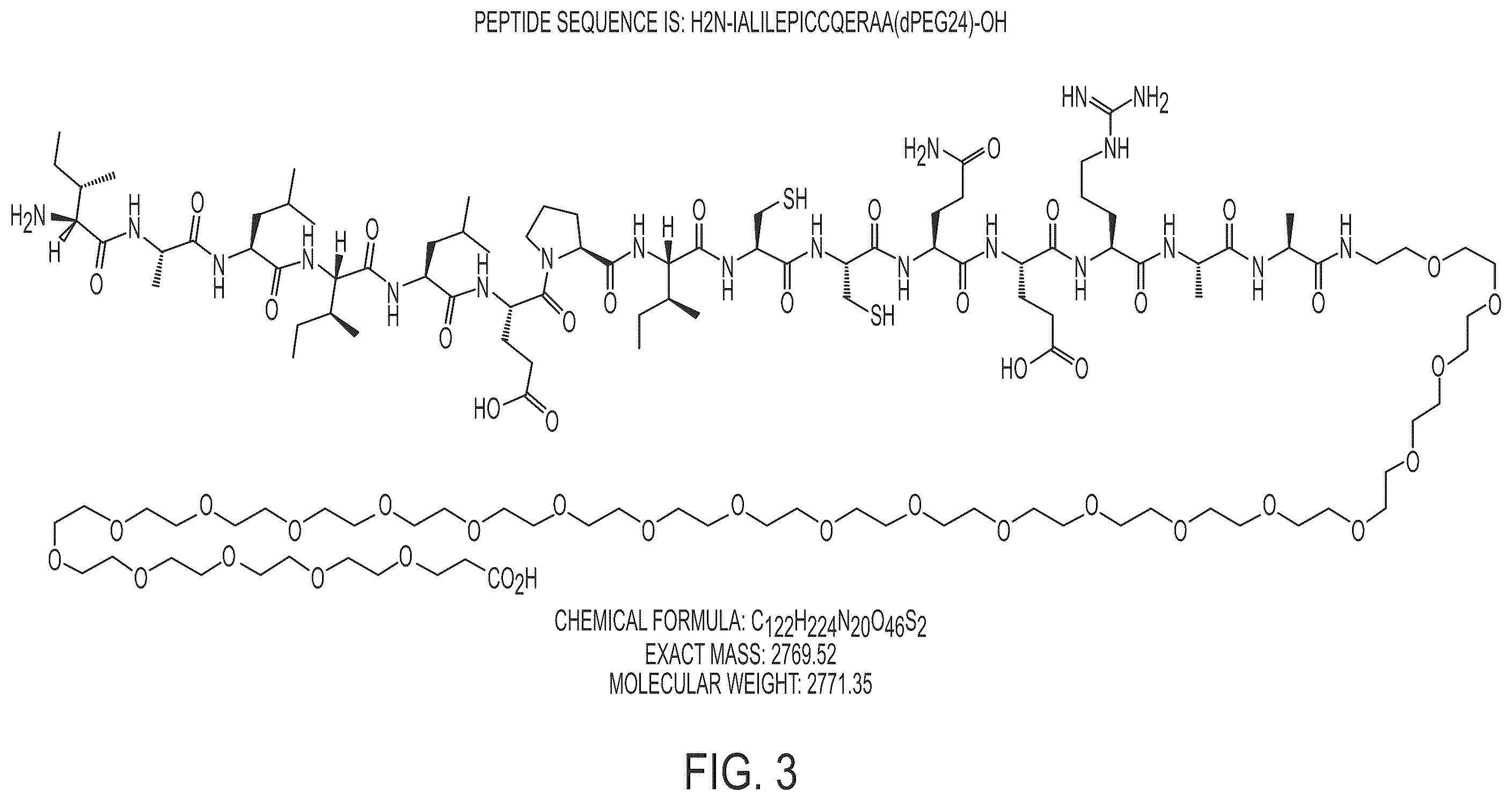 Patent US11814414 Figure 3 – Synthetic peptide compounds and methods of use