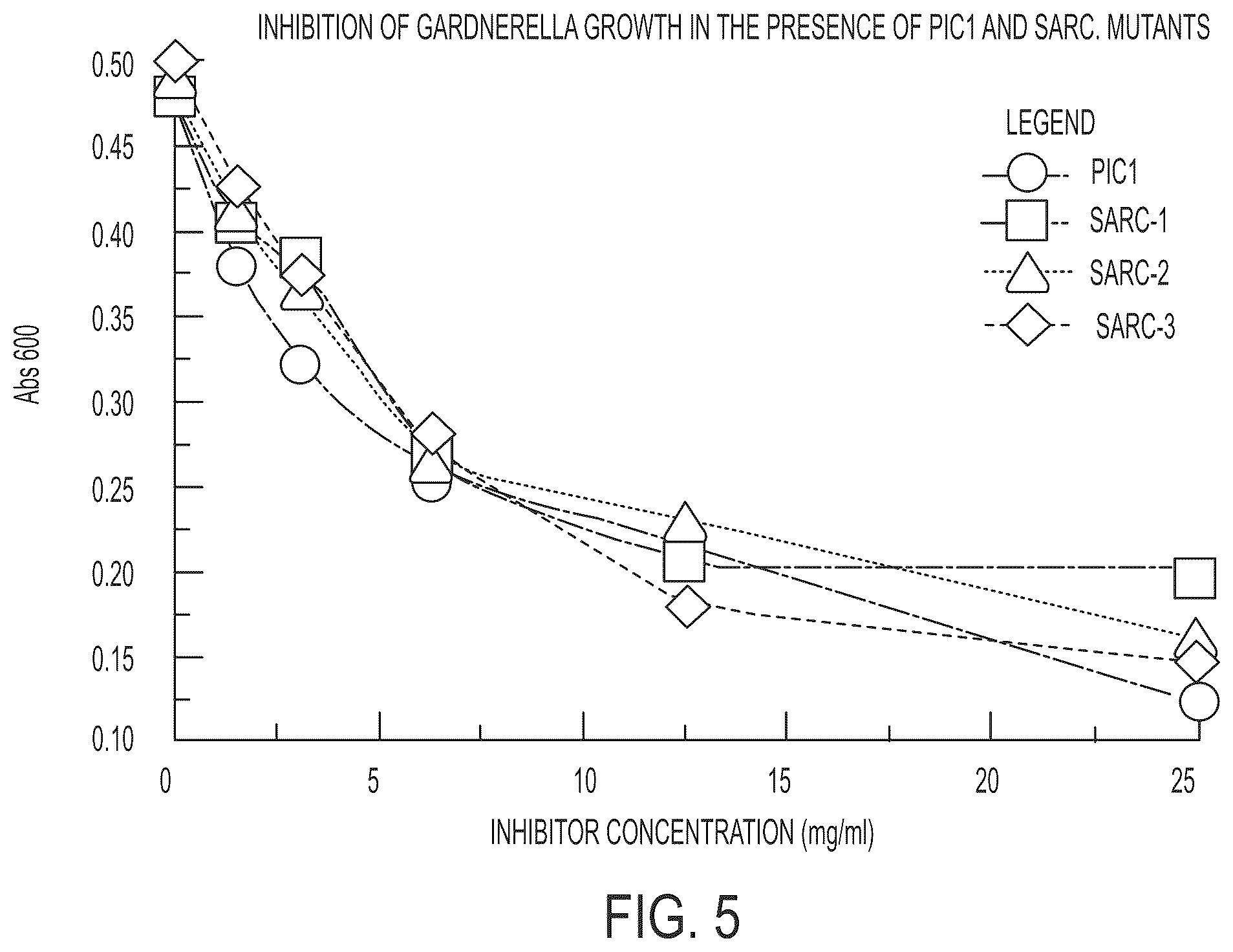 Patent US11814414 Figure 6 – Synthetic peptide compounds and methods of use