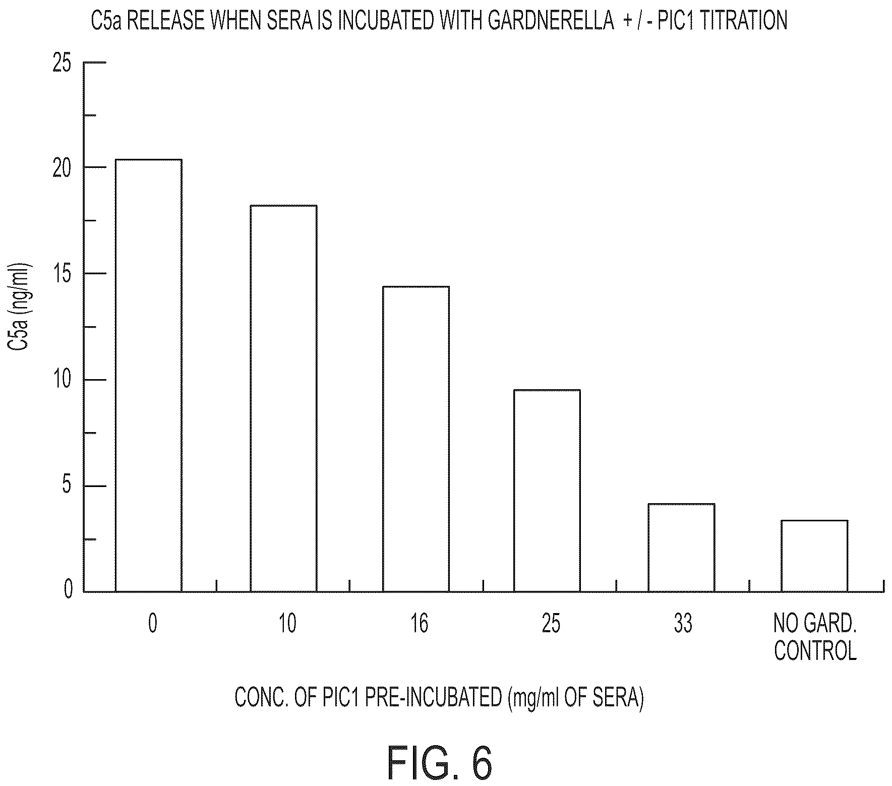 Patent US11814414 Figure 7 – Synthetic peptide compounds and methods of use