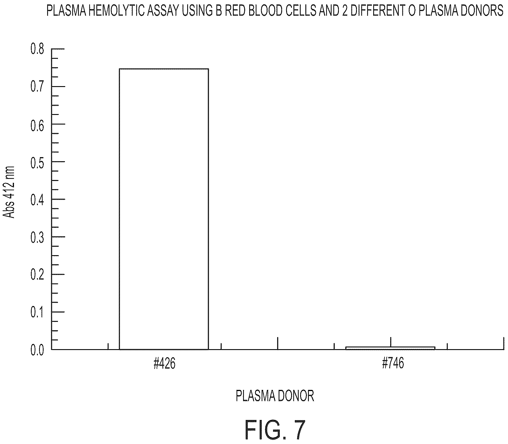 Patent US11814414 Figure 8 – Synthetic peptide compounds and methods of use