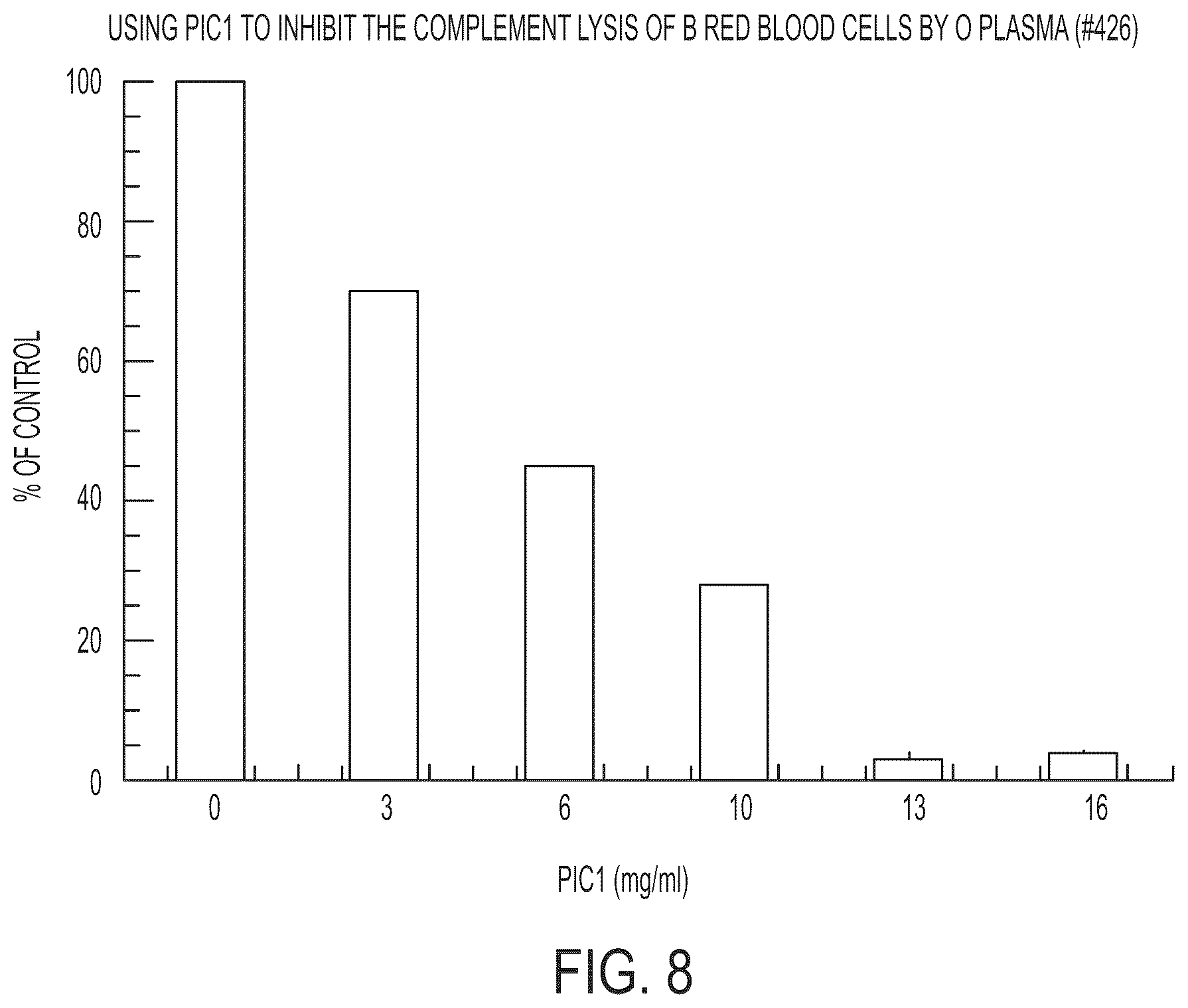 Patent US11814414 Figure 9 – Synthetic peptide compounds and methods of use