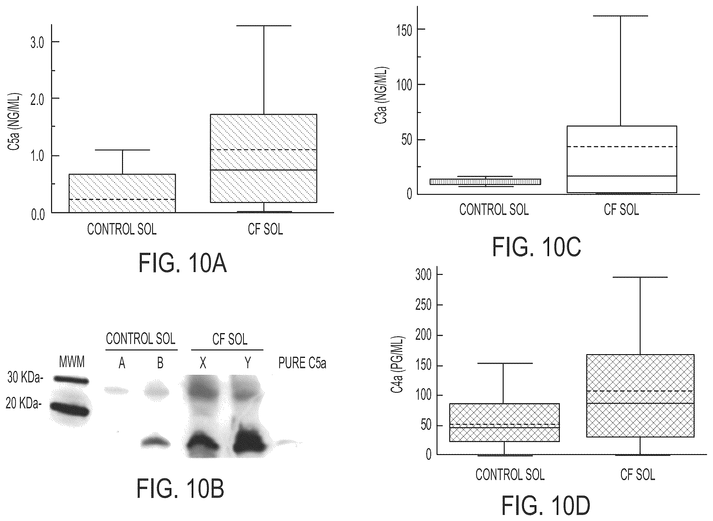 Patent US11814414 Figure 11 – Synthetic peptide compounds and methods of use