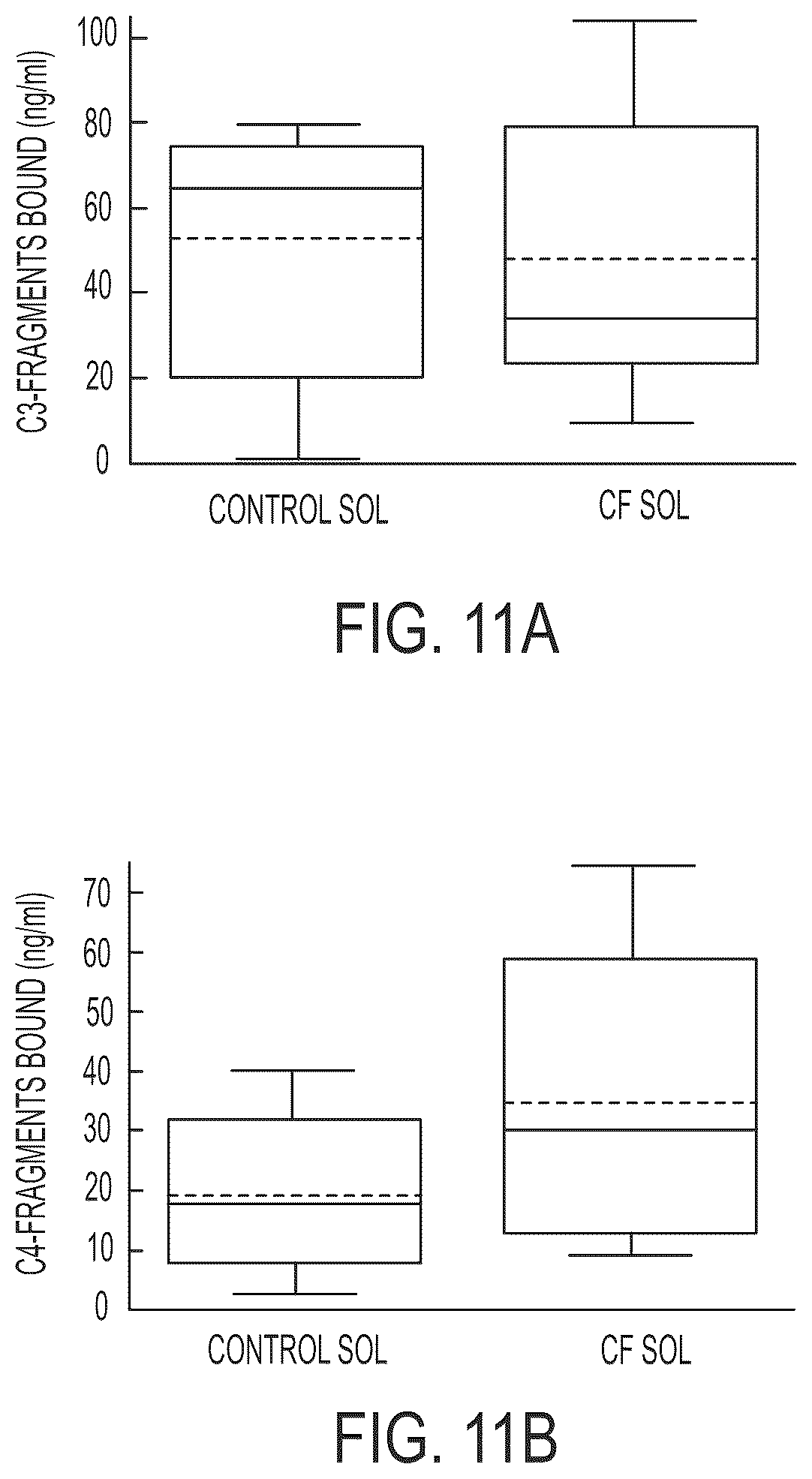 Patent US11814414 Figure 12 – Synthetic peptide compounds and methods of use