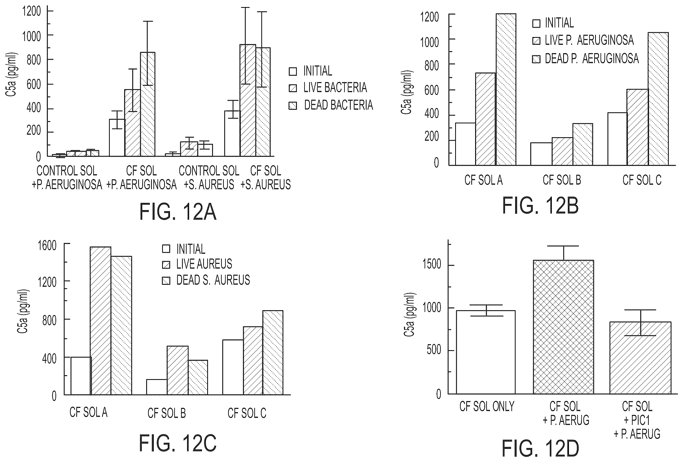 Patent US11814414 Figure 13 – Synthetic peptide compounds and methods of use
