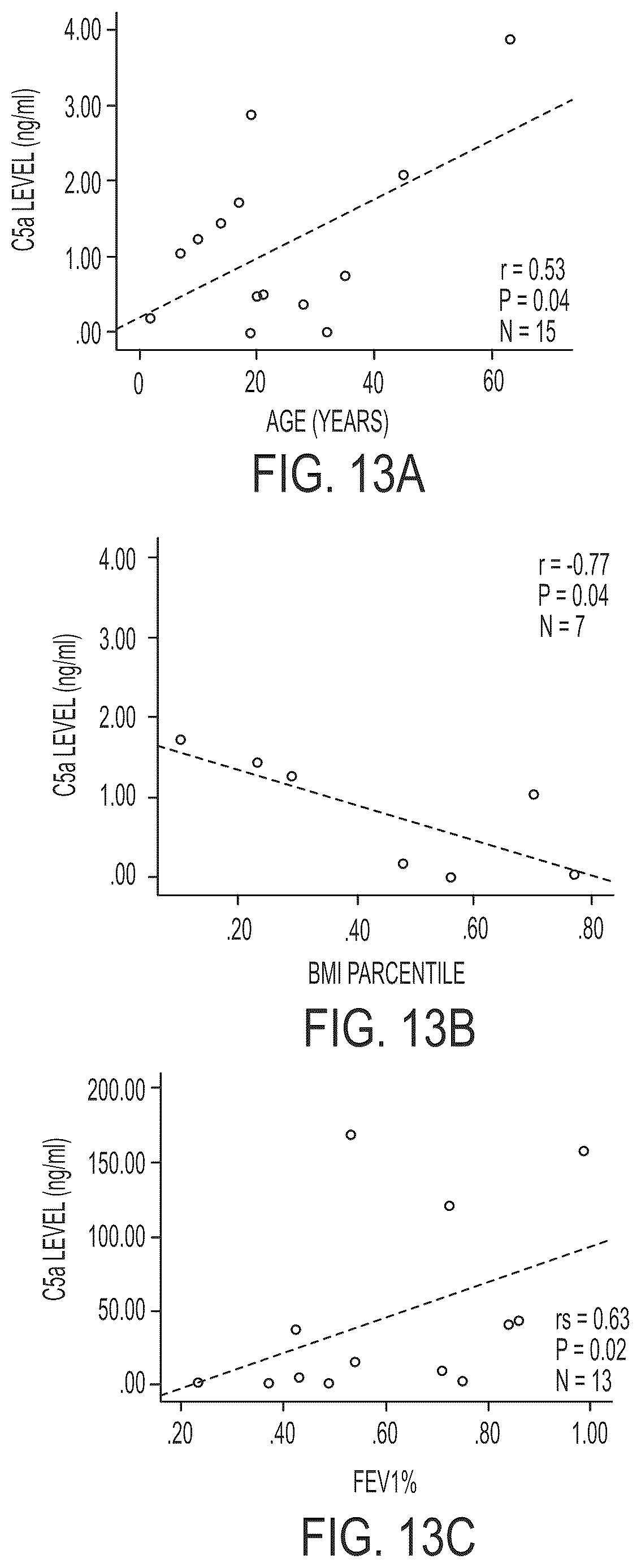 Patent US11814414 Figure 14 – Synthetic peptide compounds and methods of use