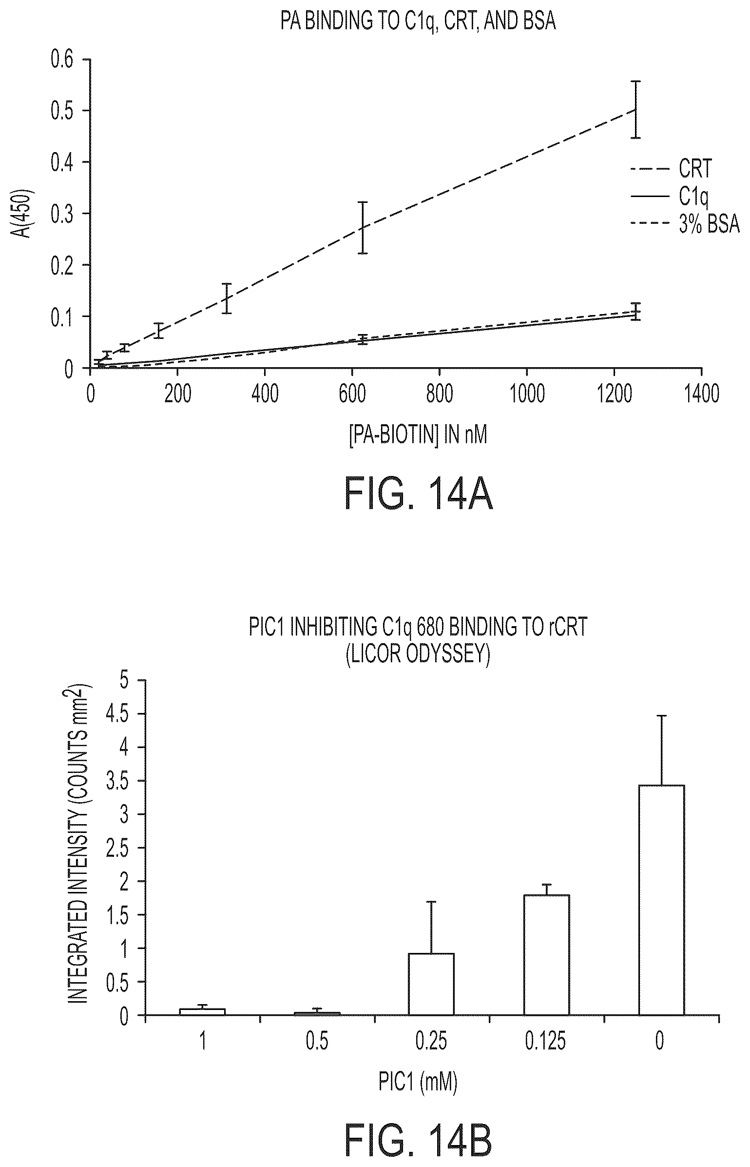 Patent US11814414 Figure 15 – Synthetic peptide compounds and methods of use