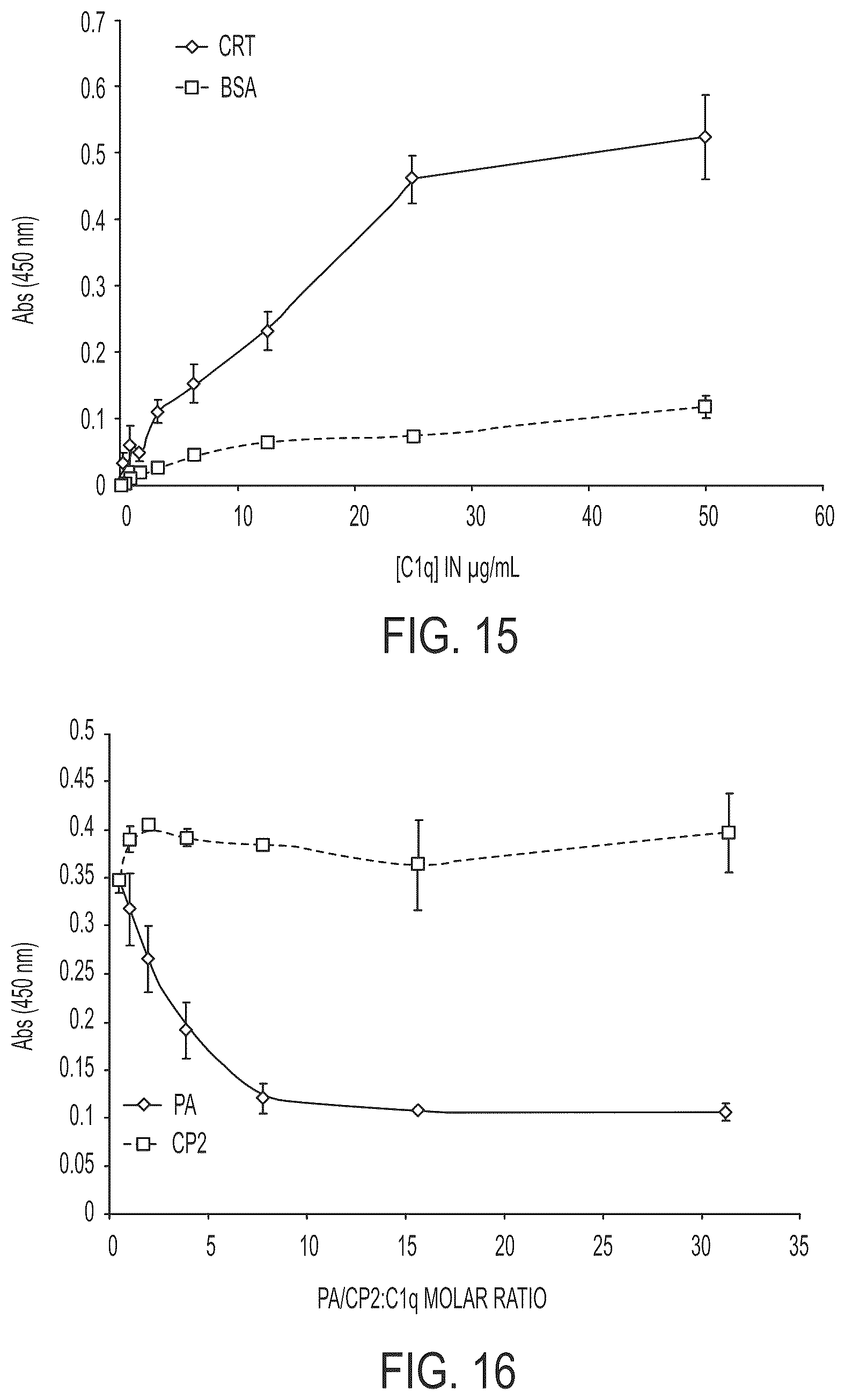 Patent US11814414 Figure 17 – Synthetic peptide compounds and methods of use